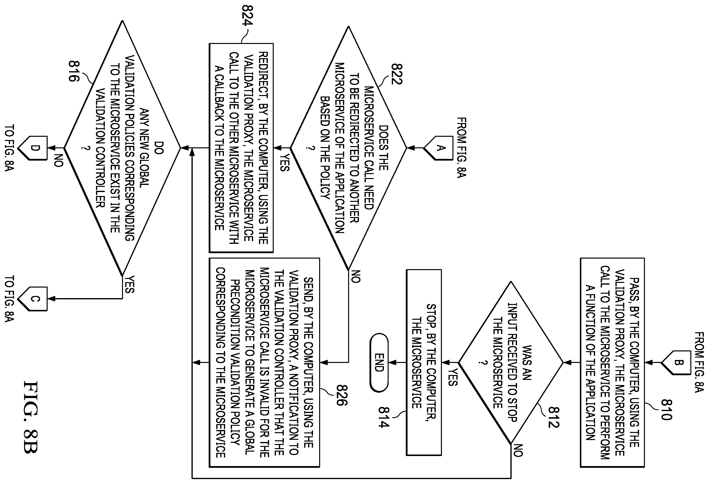 Patent US11824836 Figure 9 – Securing microservices utilizing a proactive condition map
