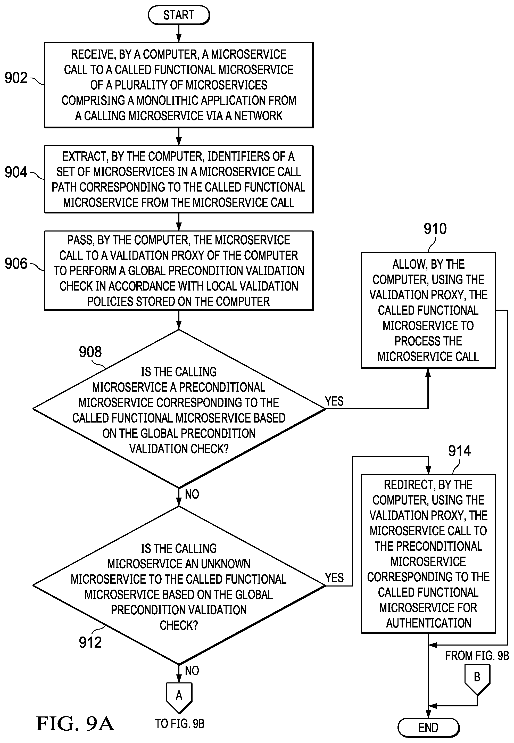 Patent US11824836 Figure 10 – Securing microservices utilizing a proactive condition map
