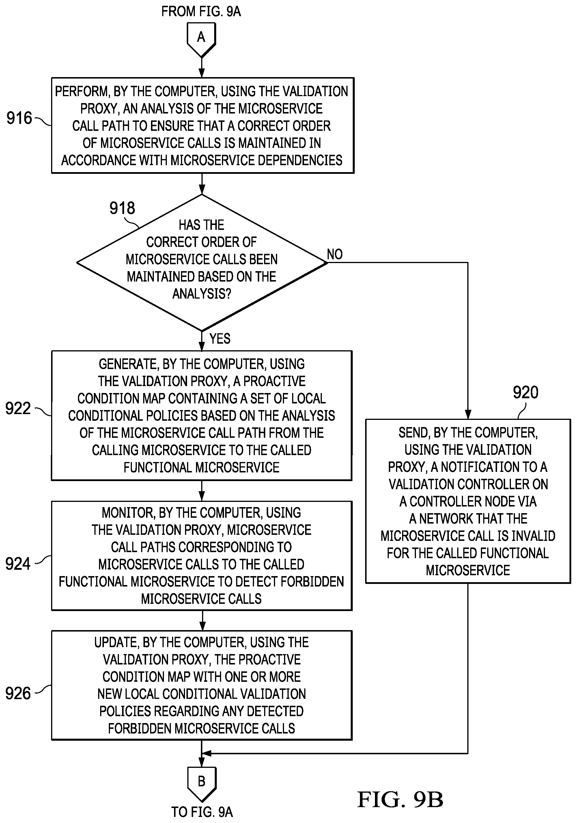 Patent US11824836 Figure 11 – Securing microservices utilizing a proactive condition map