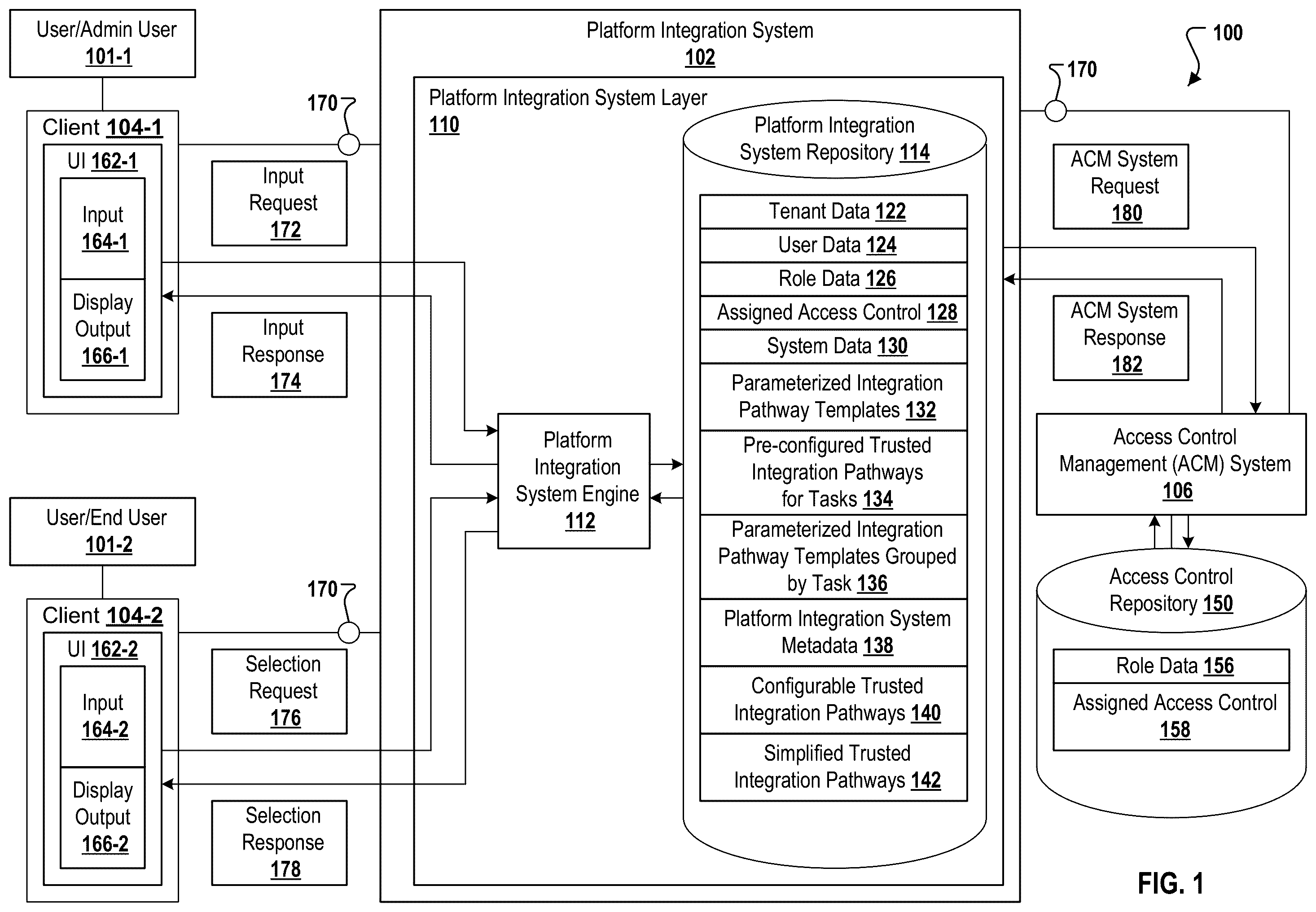 Patent US11824837 Figure 1 – End user creation of trusted integration pathways between different enterprise systems
