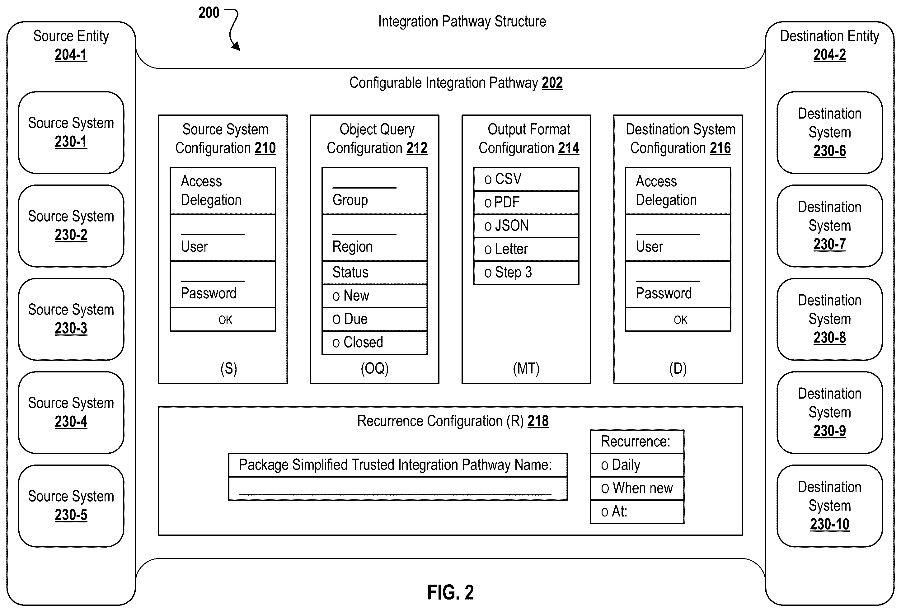 Patent US11824837 Figure 2 – End user creation of trusted integration pathways between different enterprise systems