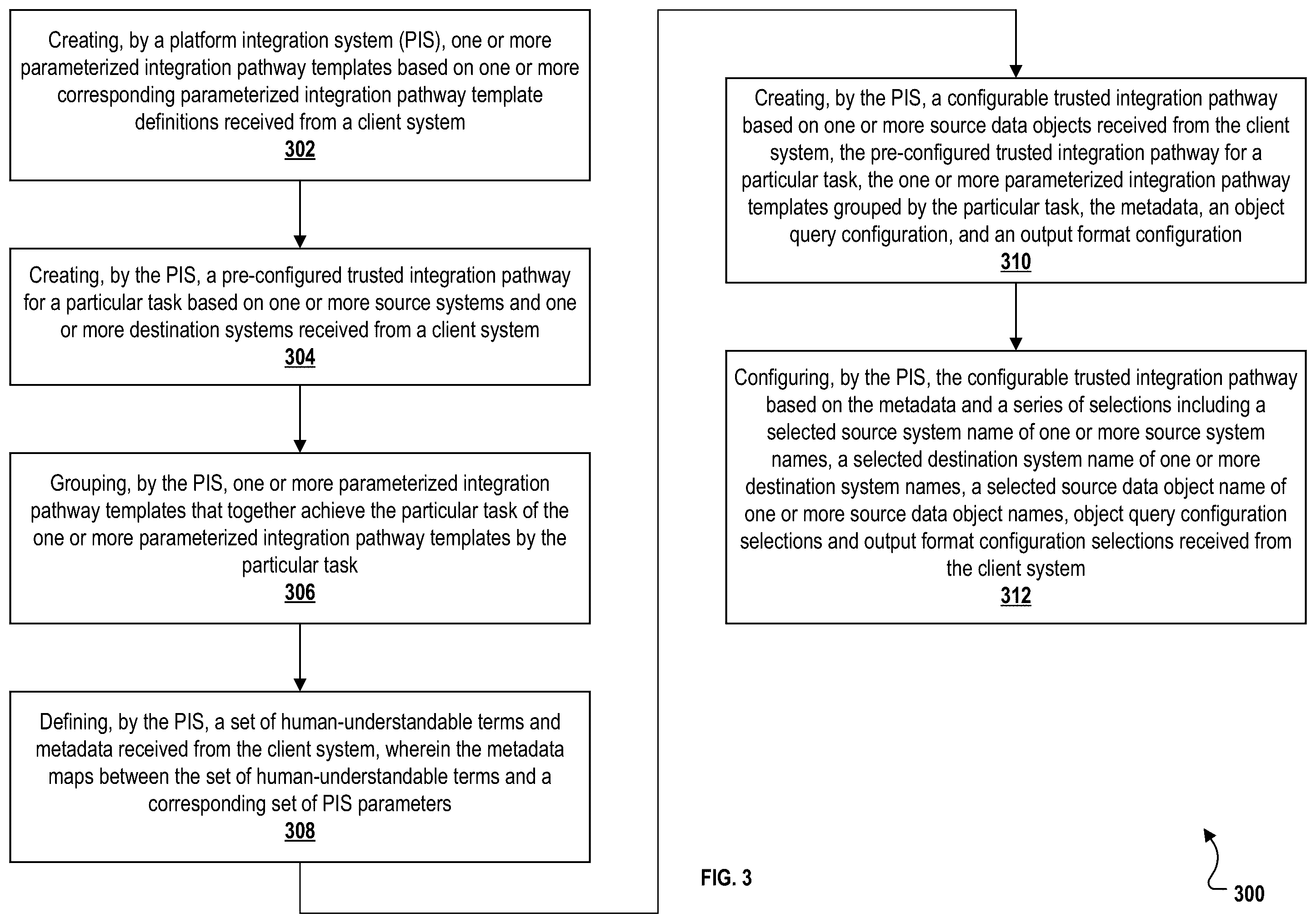 Patent US11824837 Figure 3 – End user creation of trusted integration pathways between different enterprise systems