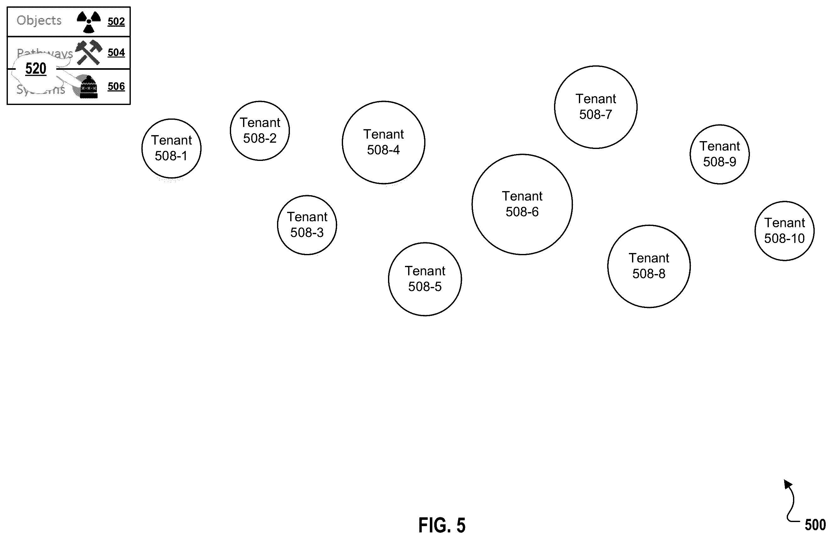 Patent US11824837 Figure 5 – End user creation of trusted integration pathways between different enterprise systems