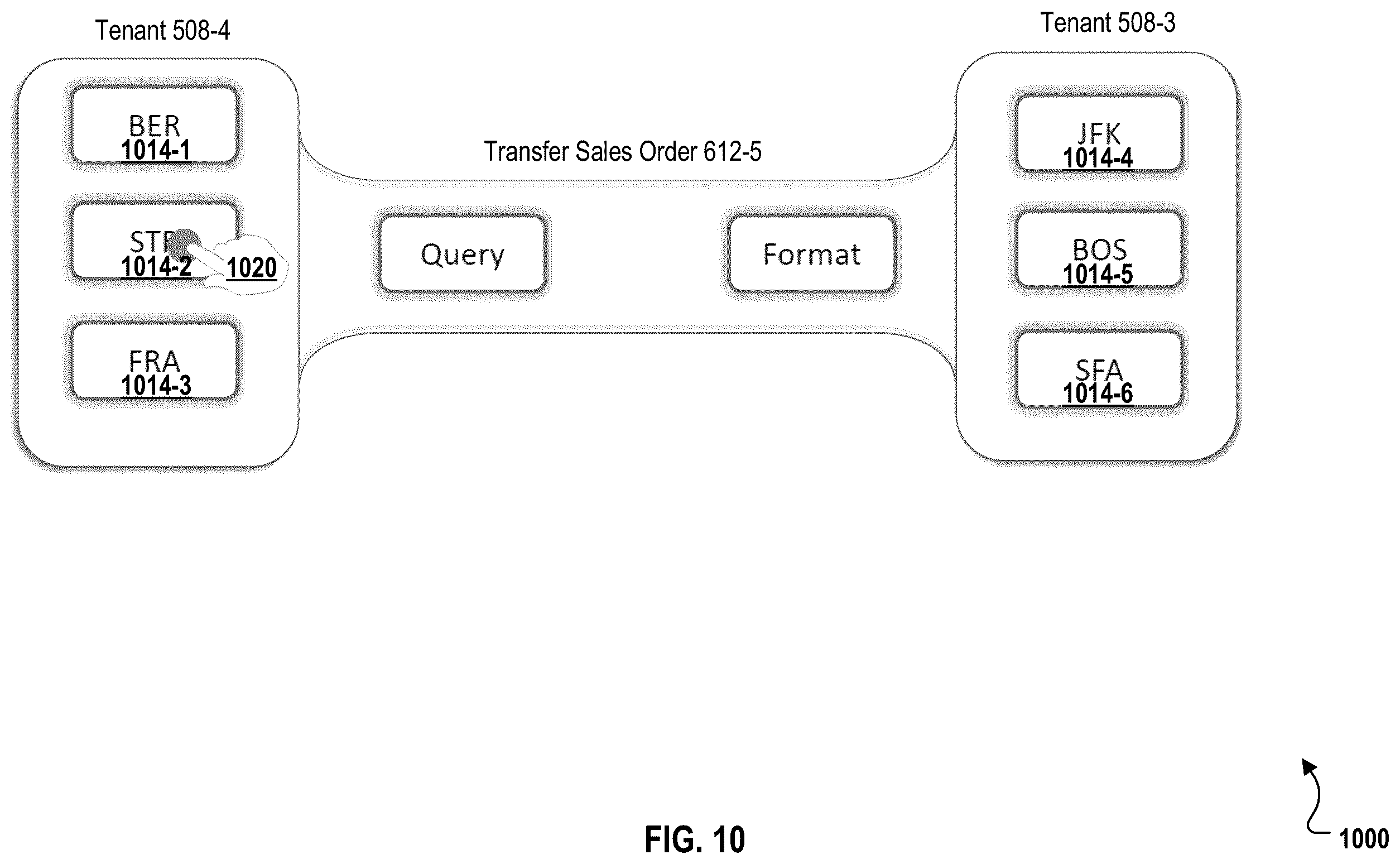 Patent US11824837 Figure 10 – End user creation of trusted integration pathways between different enterprise systems