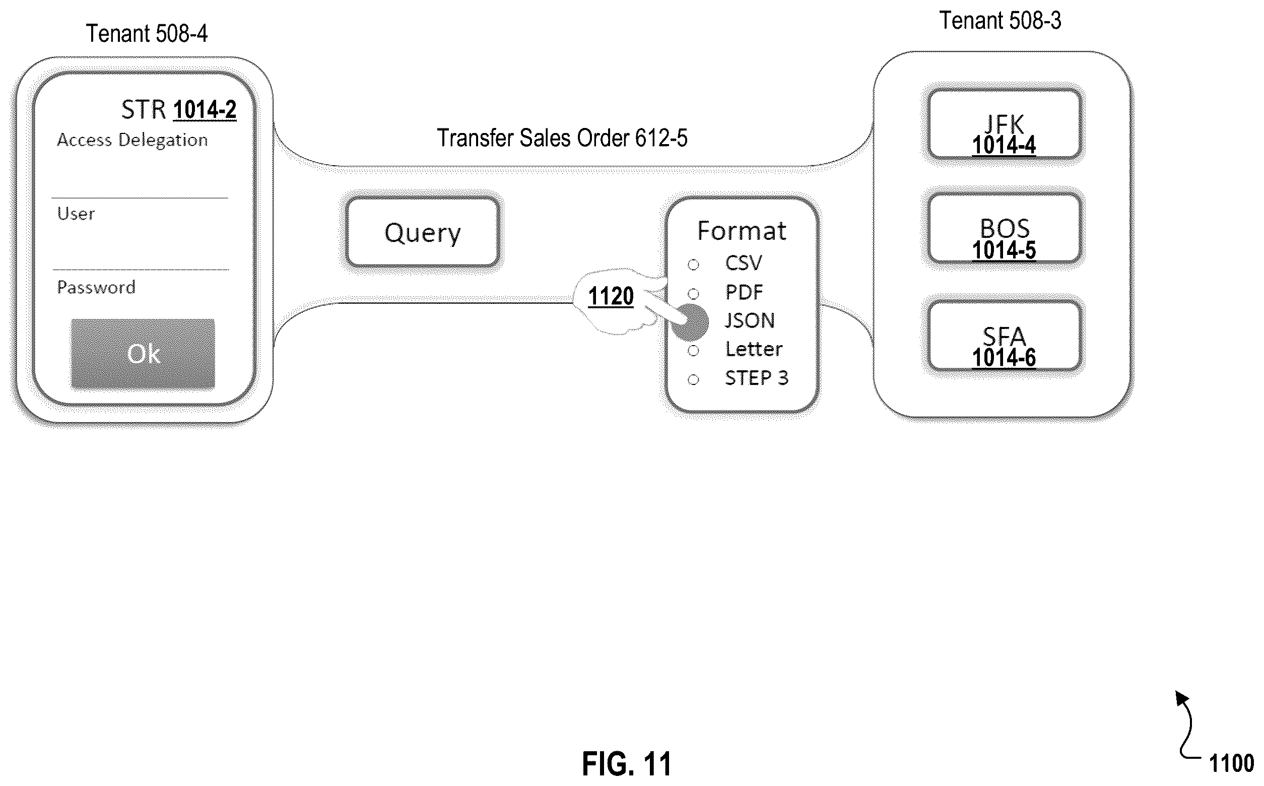 Patent US11824837 Figure 11 – End user creation of trusted integration pathways between different enterprise systems