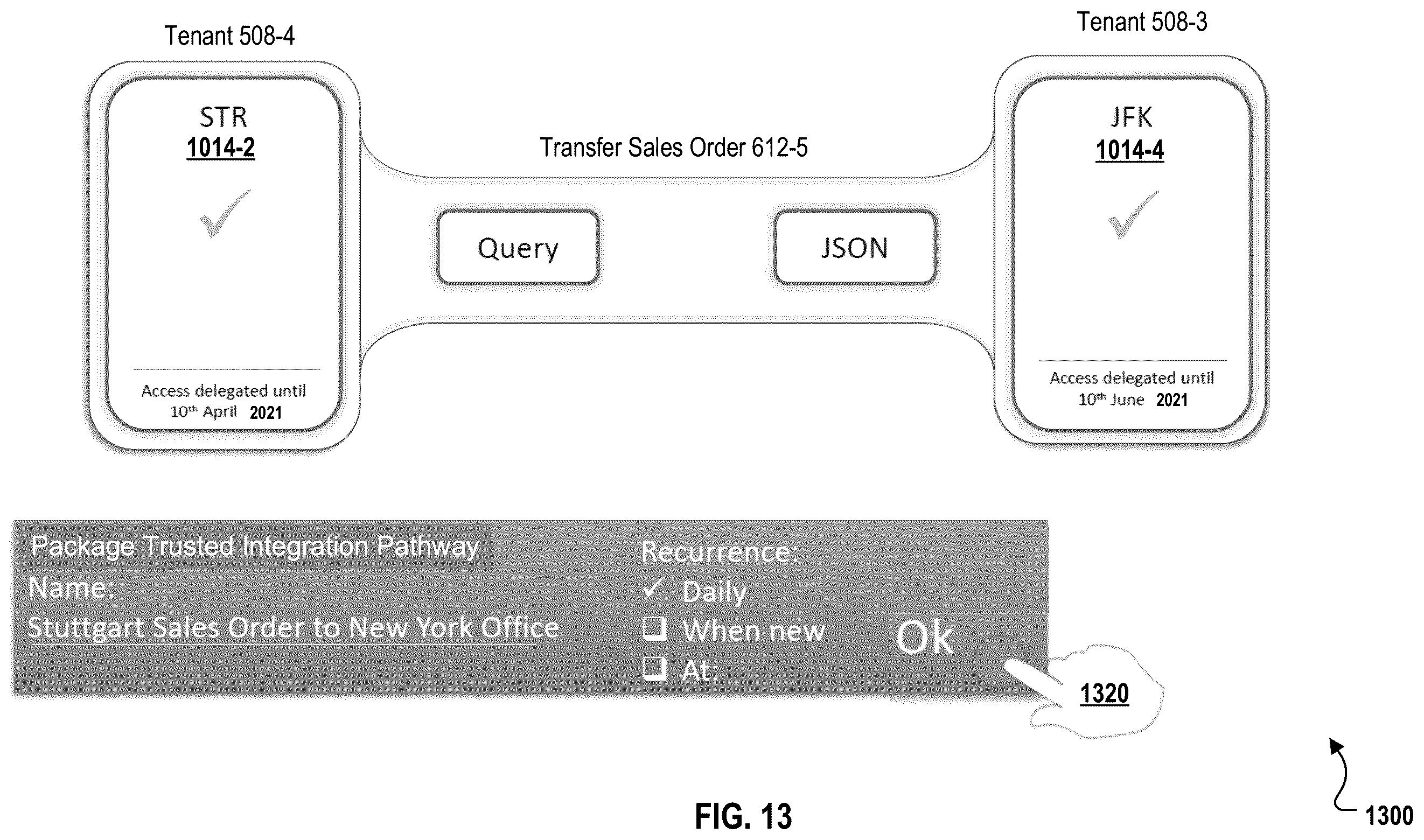 Patent US11824837 Figure 13 – End user creation of trusted integration pathways between different enterprise systems
