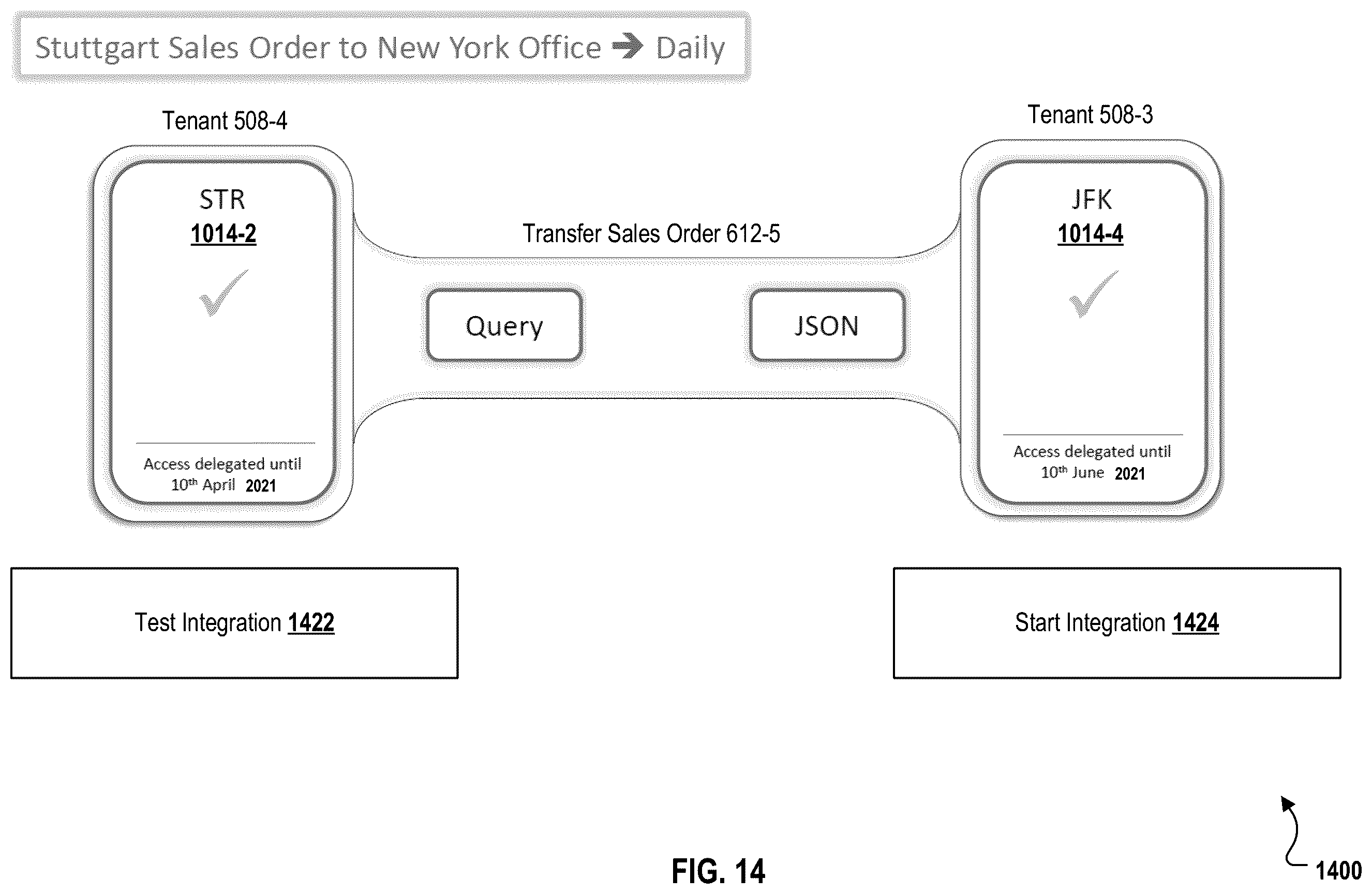 Patent US11824837 Figure 14 – End user creation of trusted integration pathways between different enterprise systems