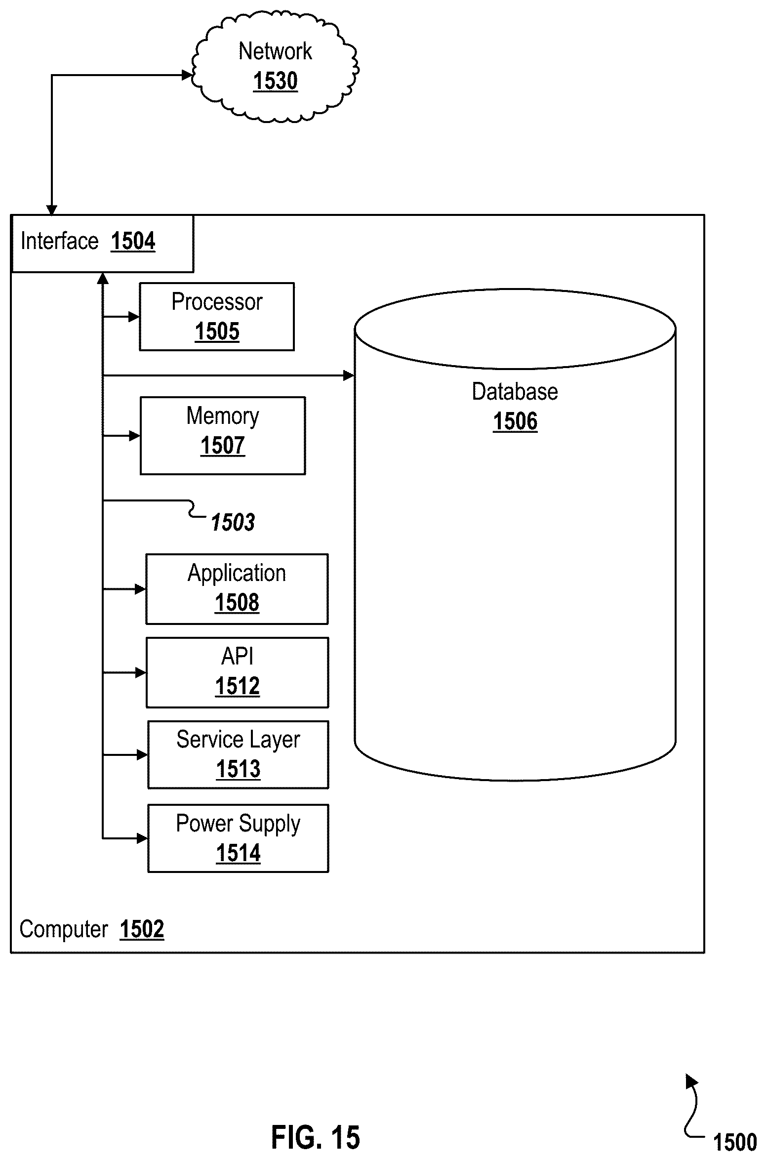 Patent US11824837 Figure 15 – End user creation of trusted integration pathways between different enterprise systems