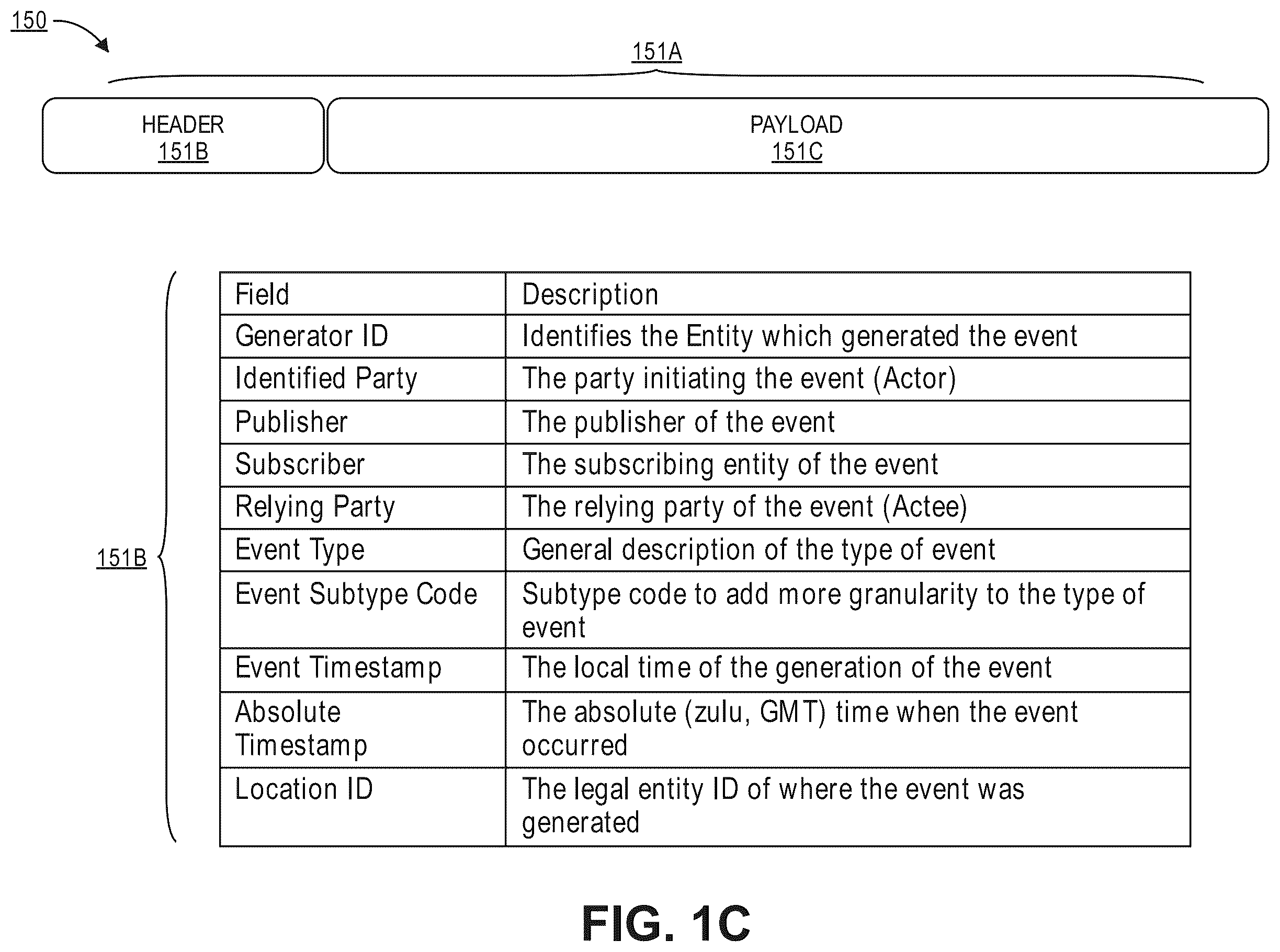 Patent US11824838 Figure 3 – Providing assertions regarding entities