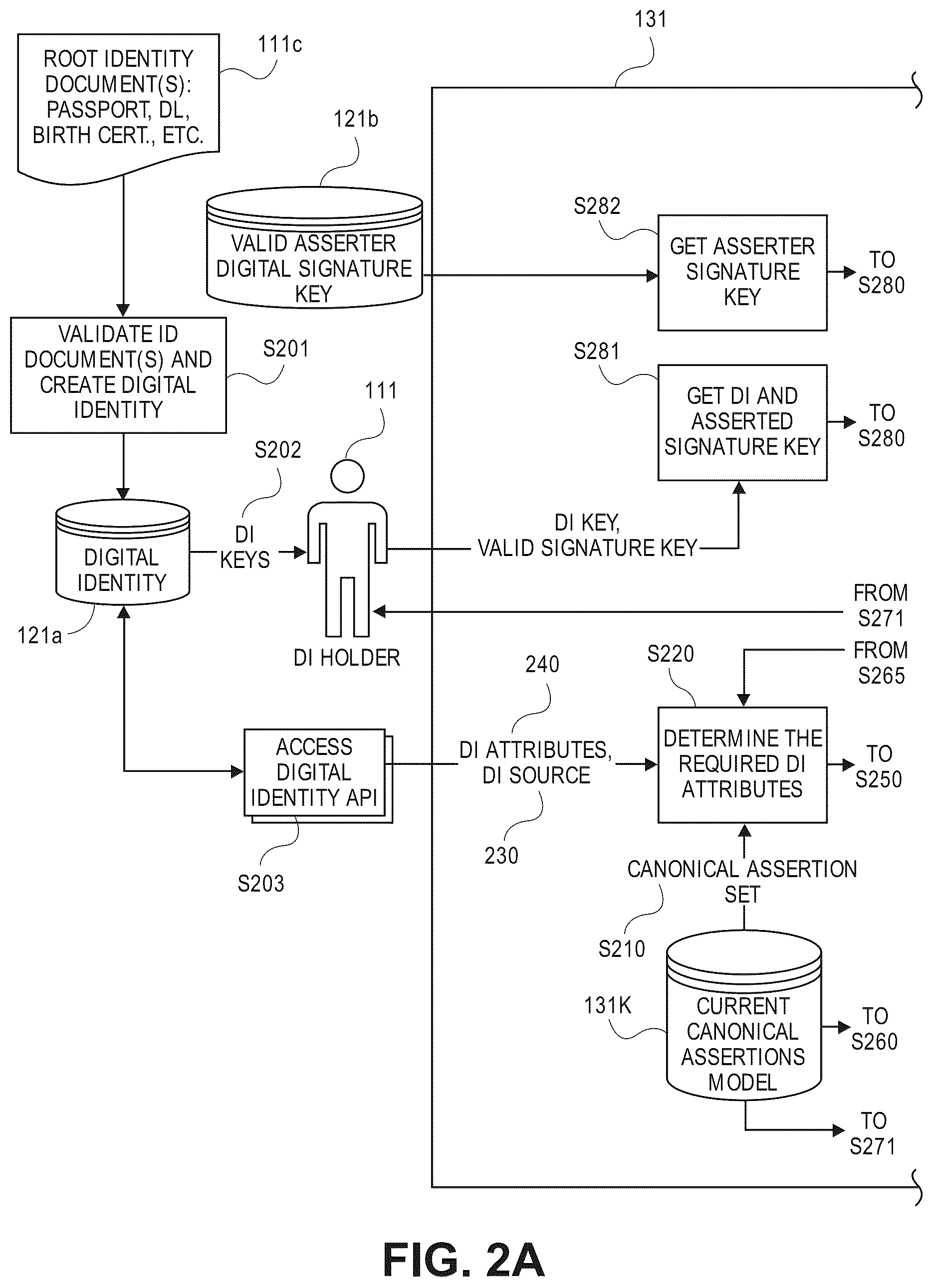 Patent US11824838 Figure 4 – Providing assertions regarding entities