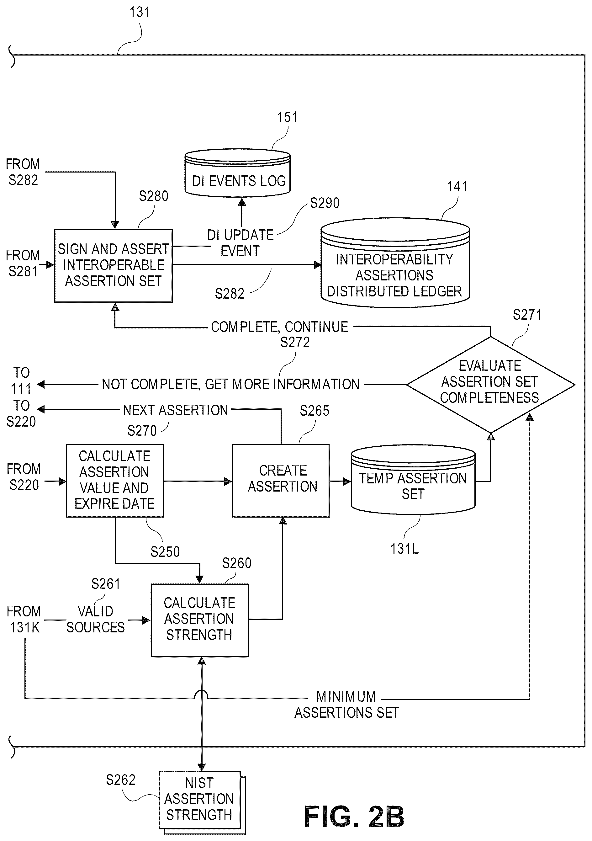Patent US11824838 Figure 5 – Providing assertions regarding entities
