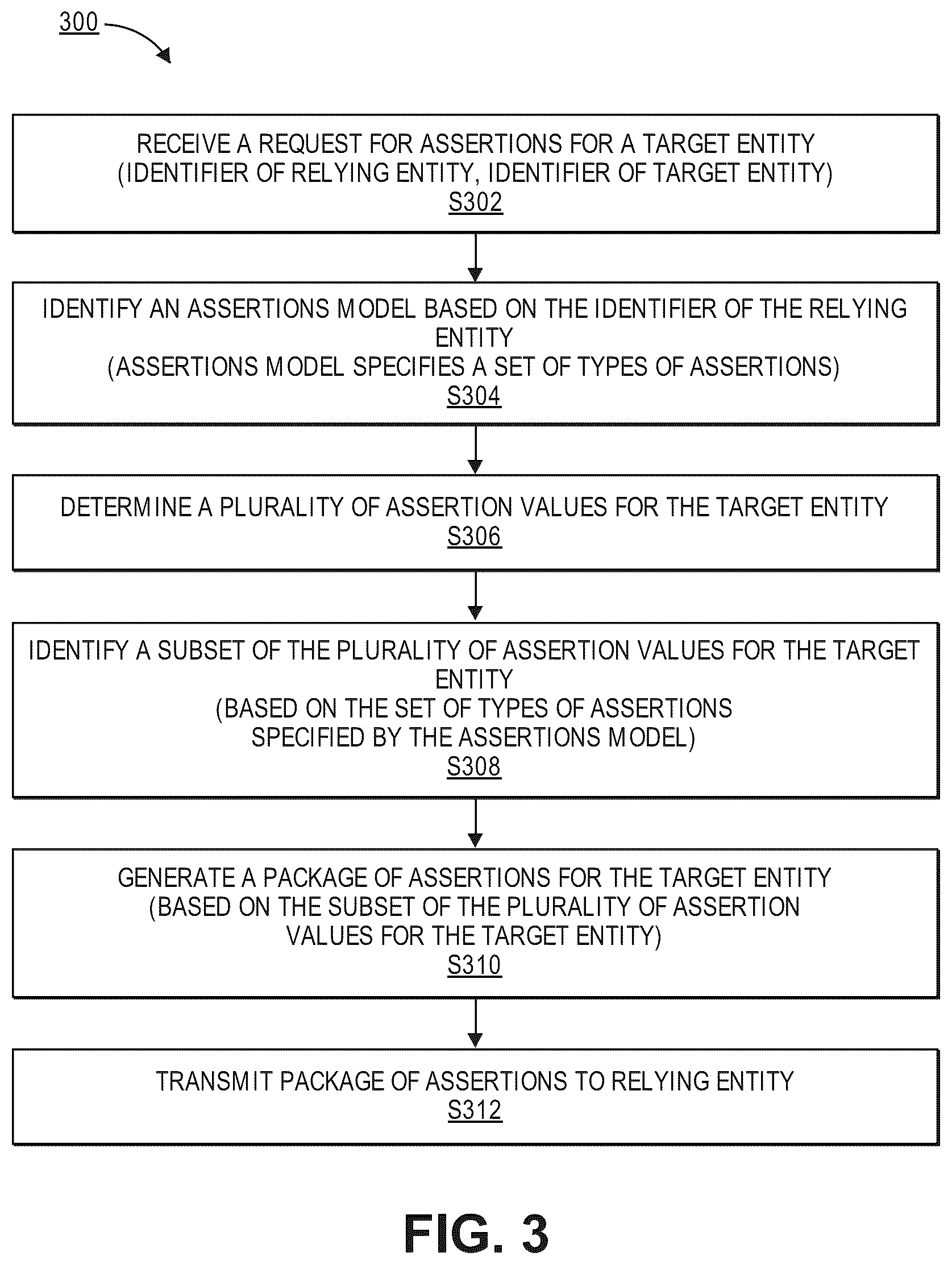 Patent US11824838 Figure 6 – Providing assertions regarding entities