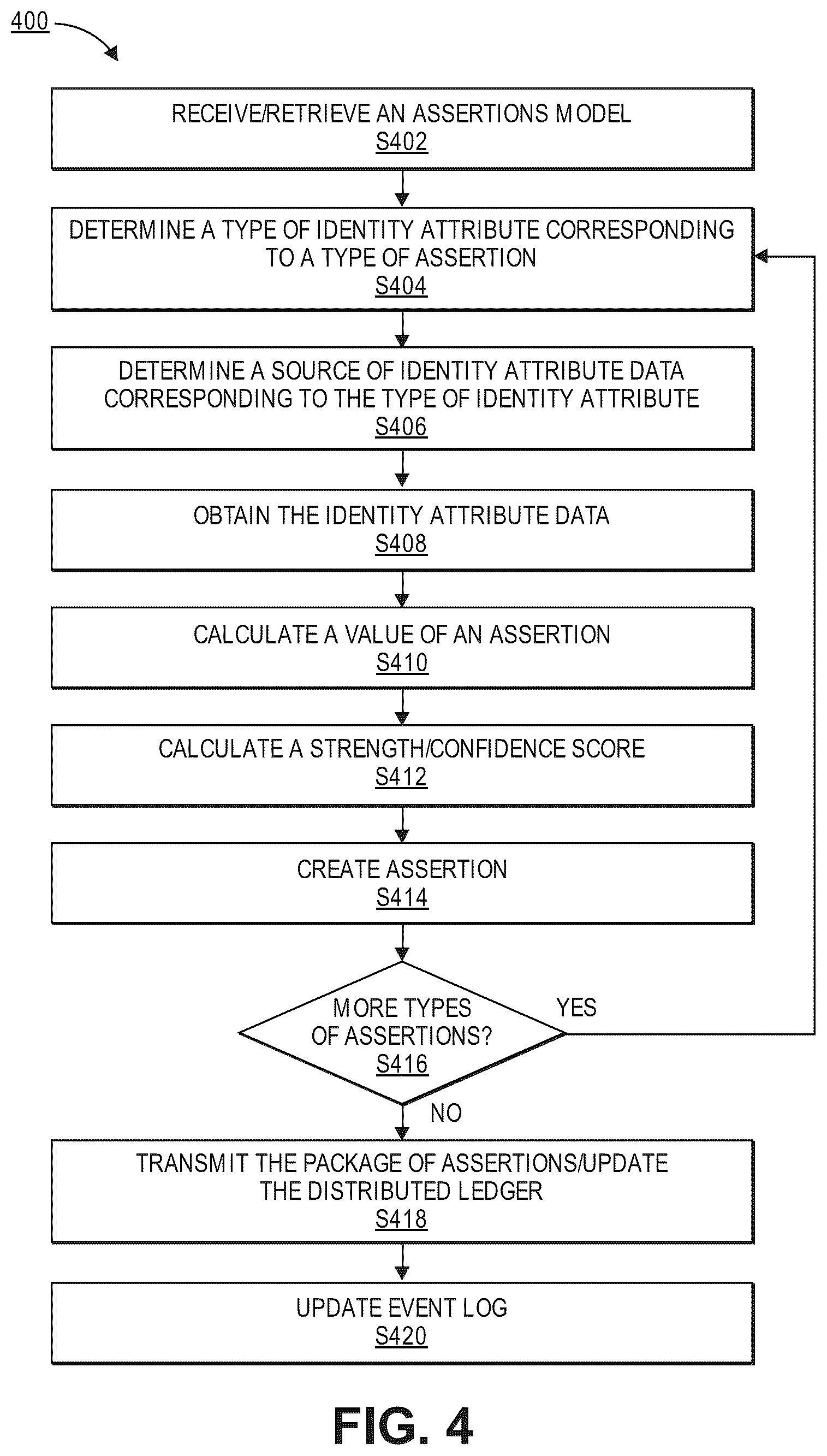 Patent US11824838 Figure 7 – Providing assertions regarding entities
