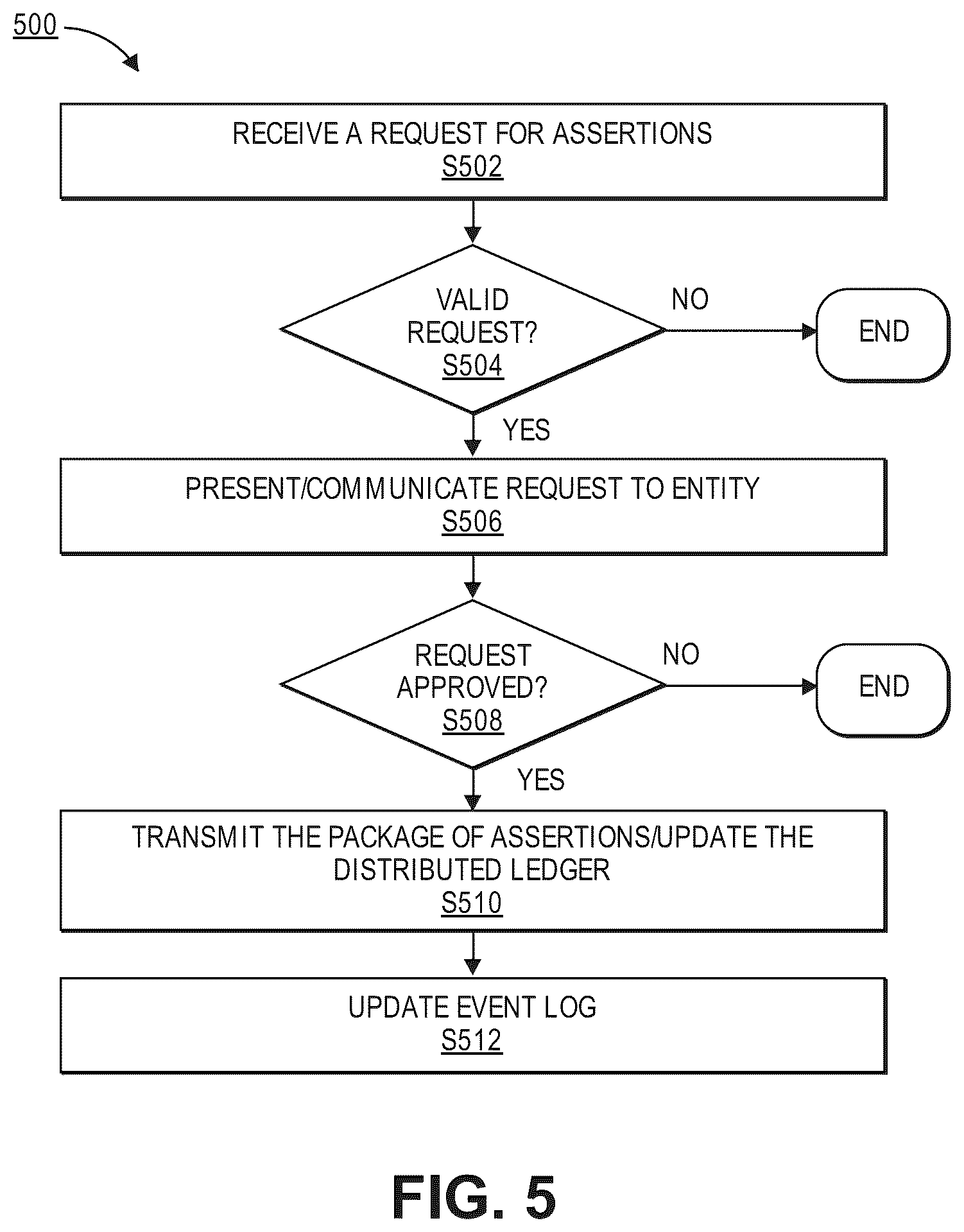 Patent US11824838 Figure 8 – Providing assertions regarding entities