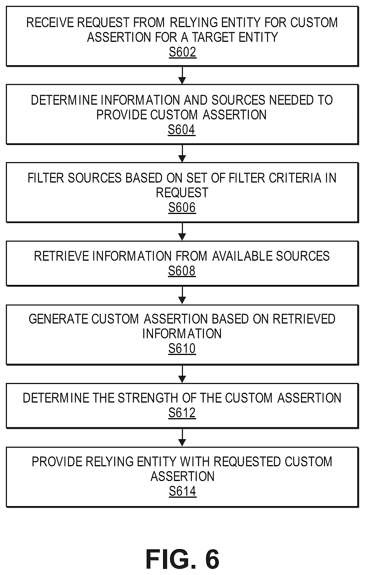 Patent US11824838 Figure 9 – Providing assertions regarding entities