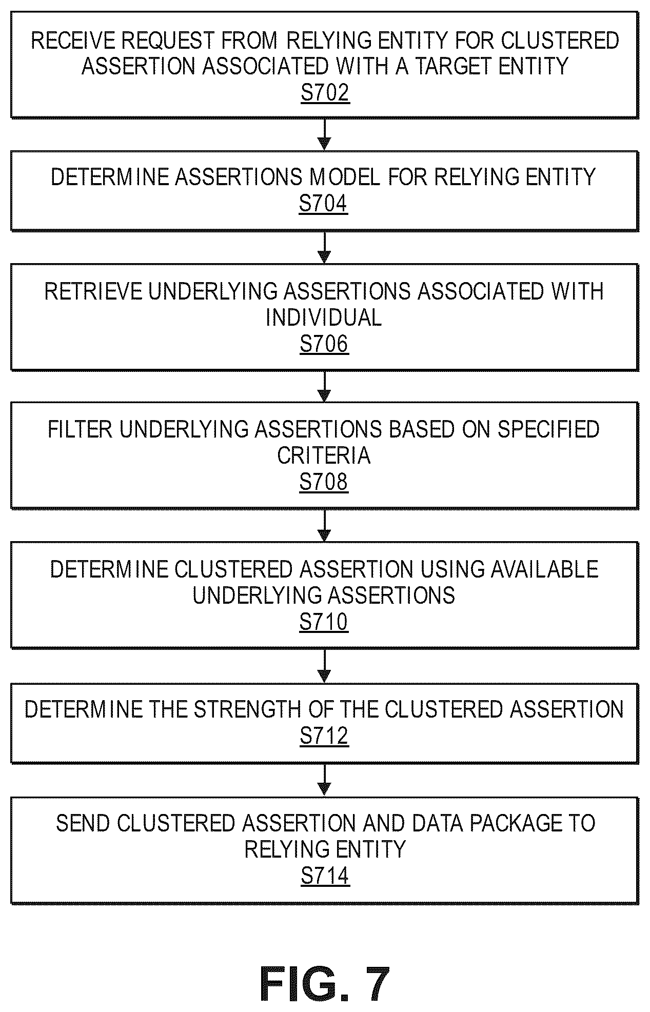 Patent US11824838 Figure 10 – Providing assertions regarding entities