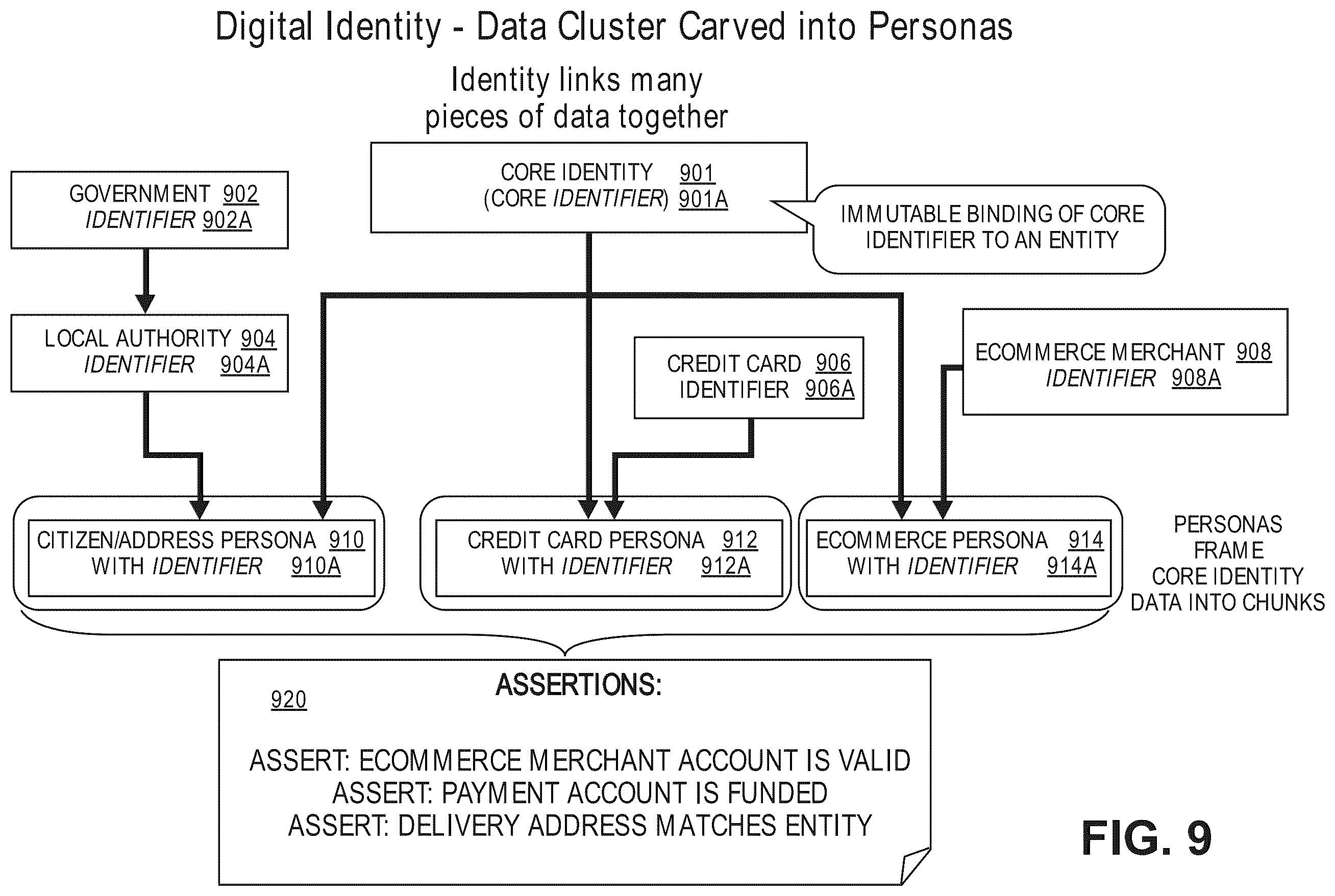 Patent US11824838 Figure 12 – Providing assertions regarding entities