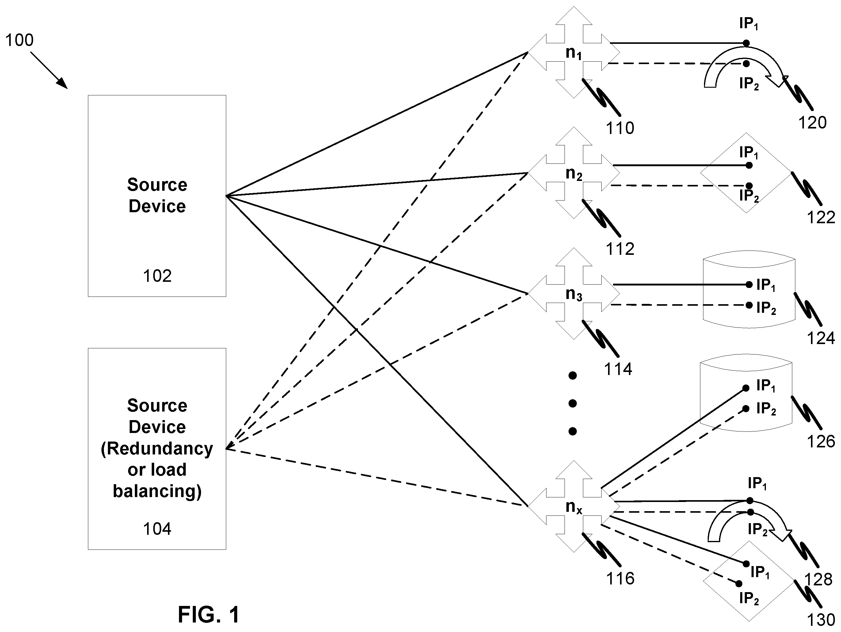 Patent US11824839 Figure 1 – Obscuring connections between source and destination devices via a pool of disposable proxies