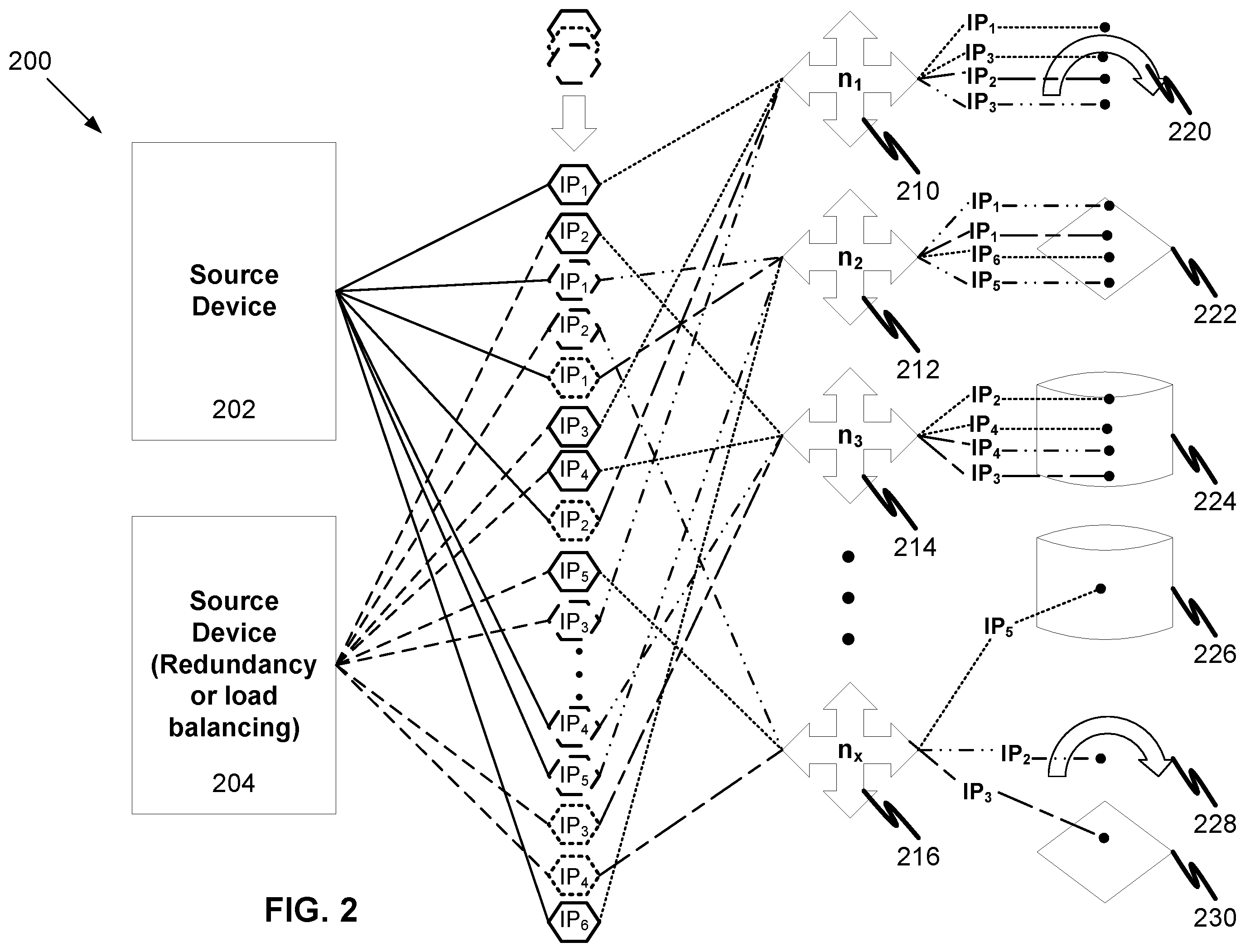 Patent US11824839 Figure 2 – Obscuring connections between source and destination devices via a pool of disposable proxies