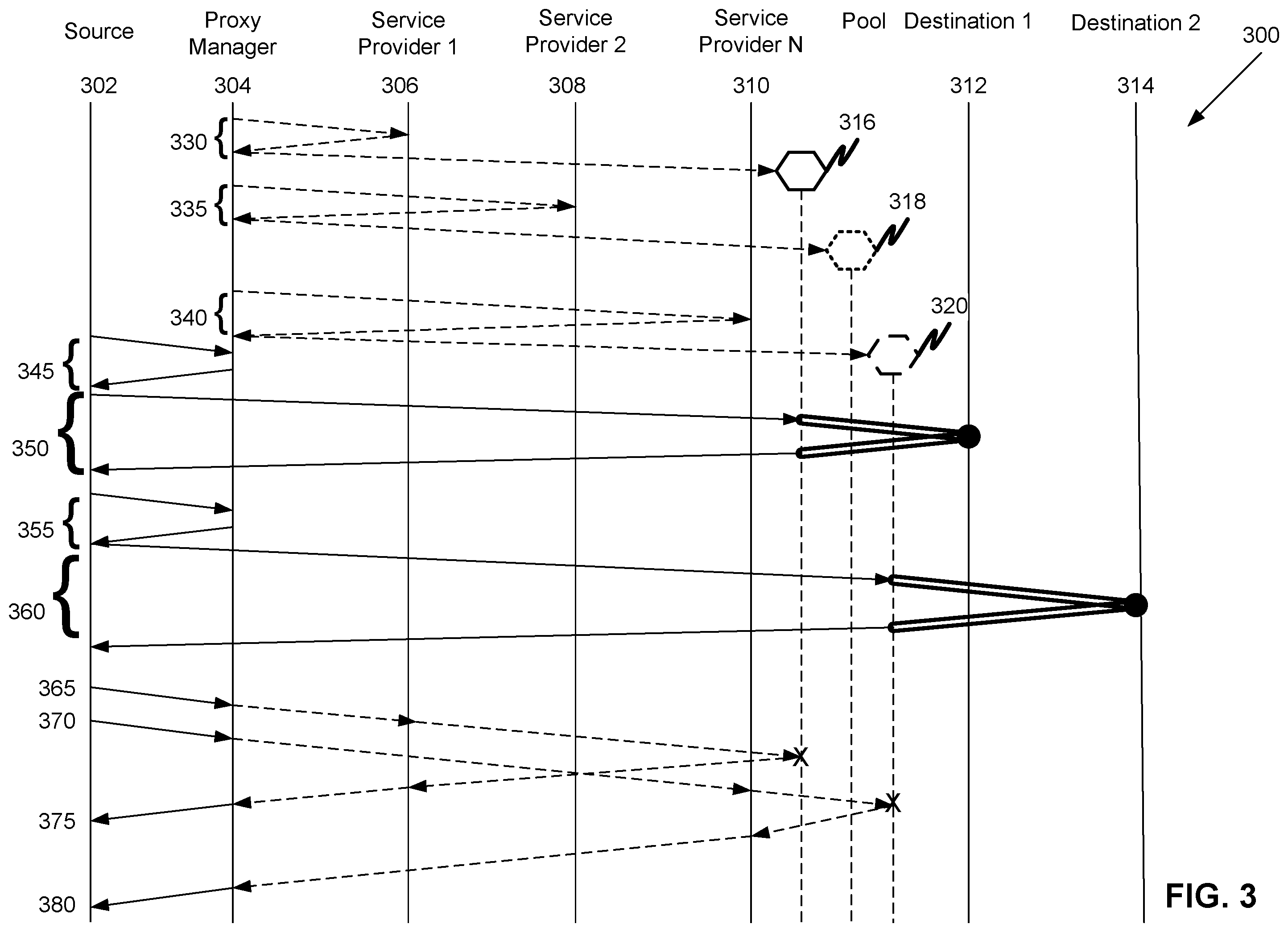 Patent US11824839 Figure 3 – Obscuring connections between source and destination devices via a pool of disposable proxies