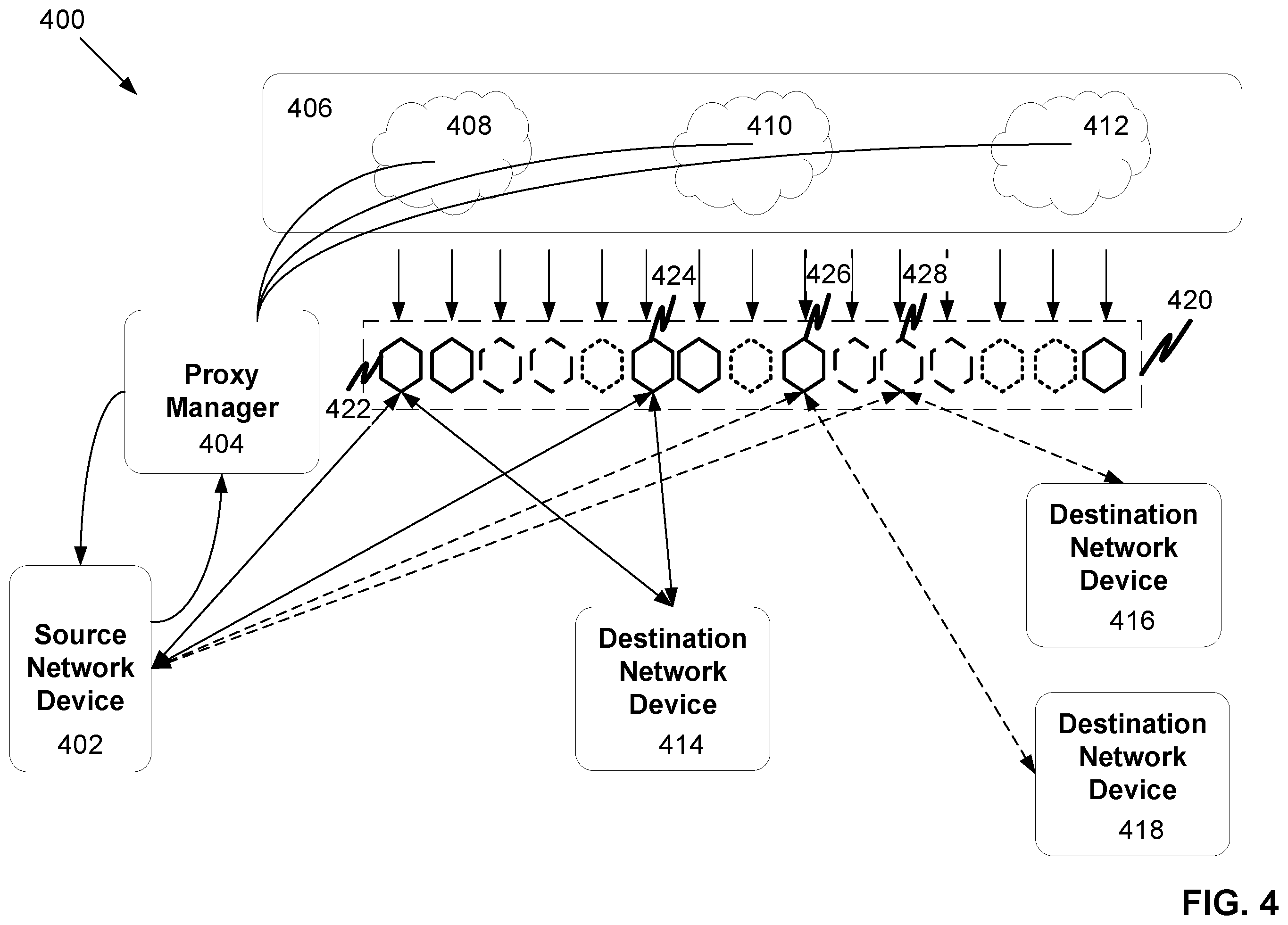 Patent US11824839 Figure 4 – Obscuring connections between source and destination devices via a pool of disposable proxies