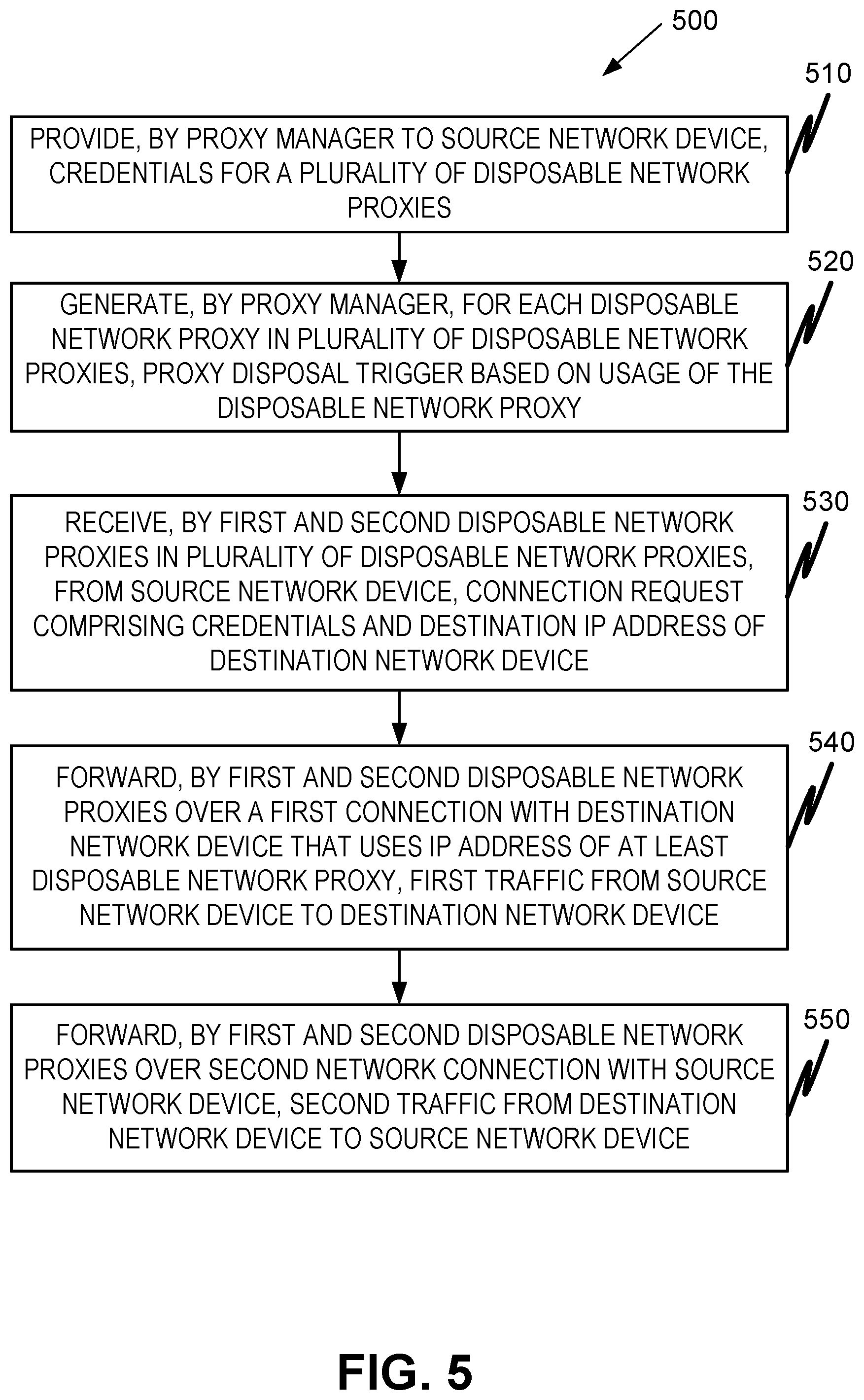 Patent US11824839 Figure 5 – Obscuring connections between source and destination devices via a pool of disposable proxies