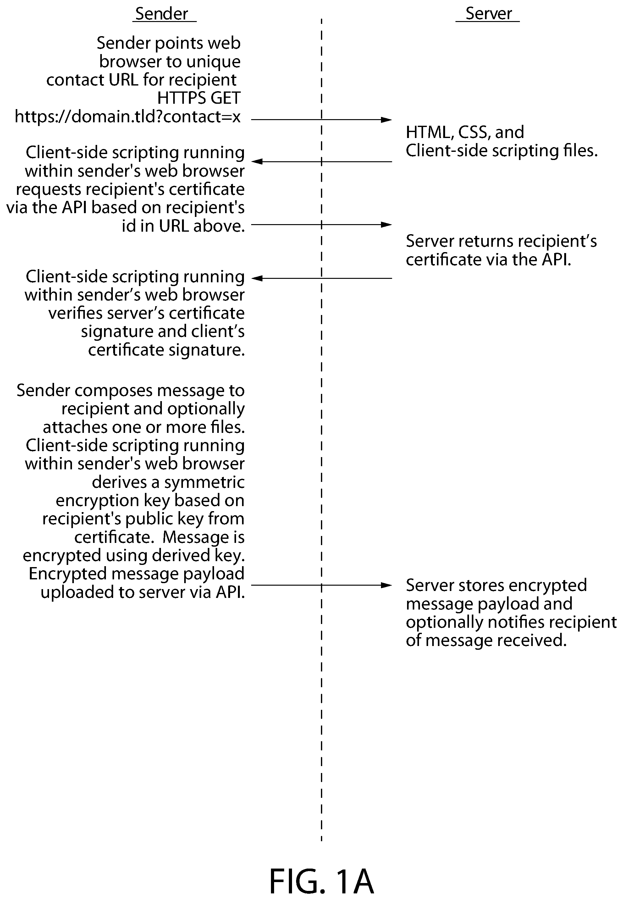 Patent US11824840 Figure 1 – System and method for web-browser based end-to-end encrypted messaging and for securely implementing cryptography using client-side scripting in a web browser