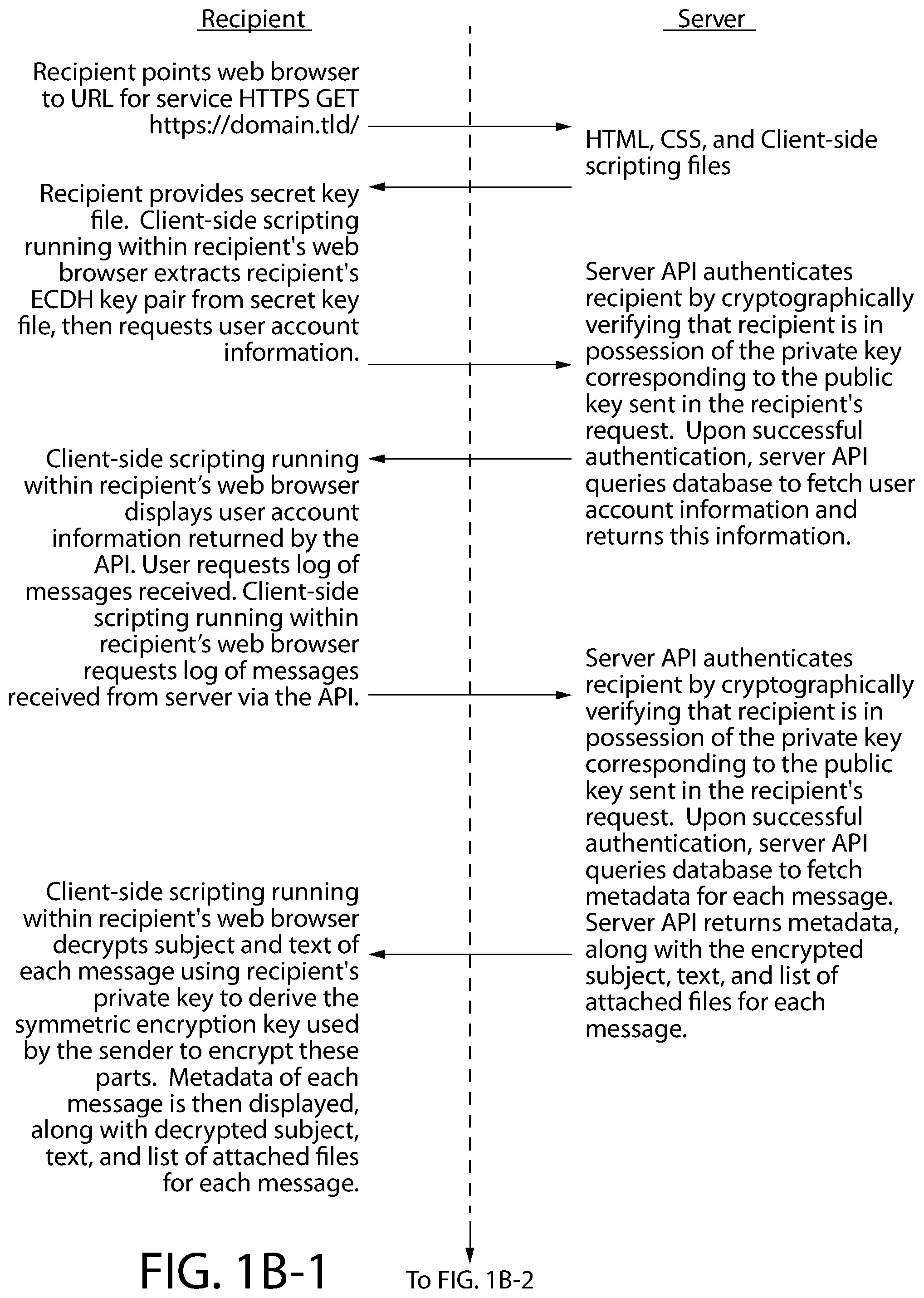 Patent US11824840 Figure 2 – System and method for web-browser based end-to-end encrypted messaging and for securely implementing cryptography using client-side scripting in a web browser