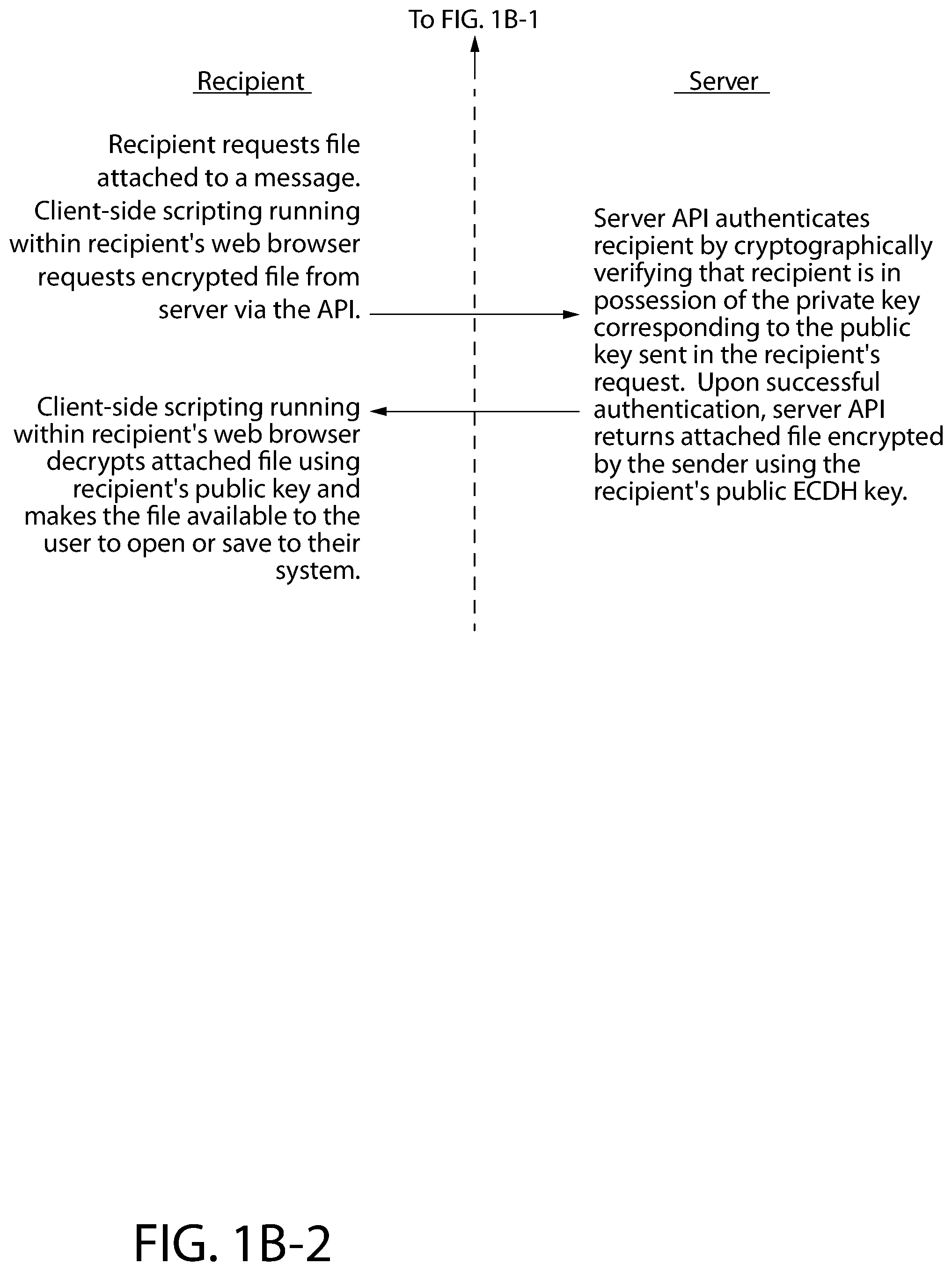 Patent US11824840 Figure 3 – System and method for web-browser based end-to-end encrypted messaging and for securely implementing cryptography using client-side scripting in a web browser