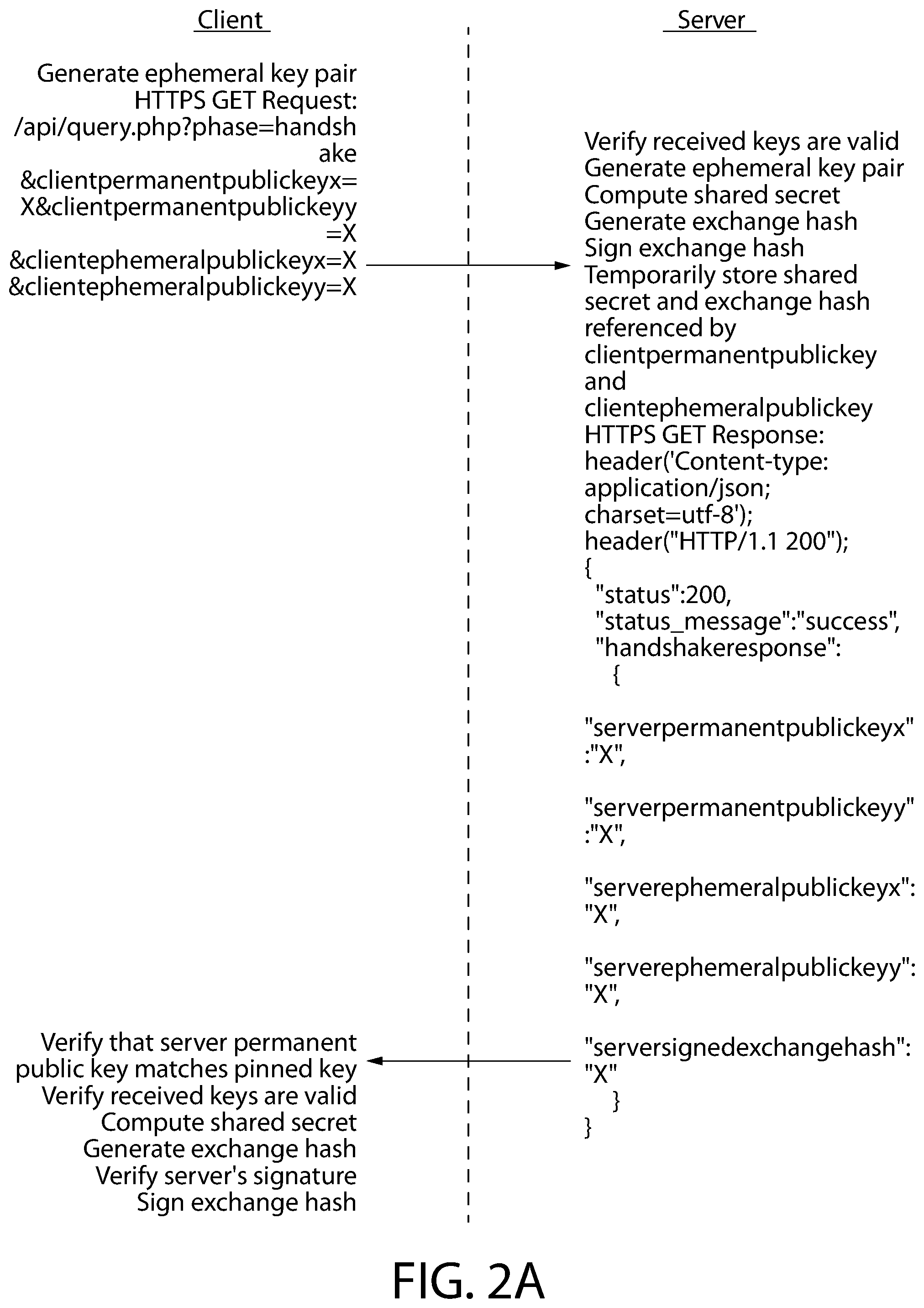 Patent US11824840 Figure 5 – System and method for web-browser based end-to-end encrypted messaging and for securely implementing cryptography using client-side scripting in a web browser