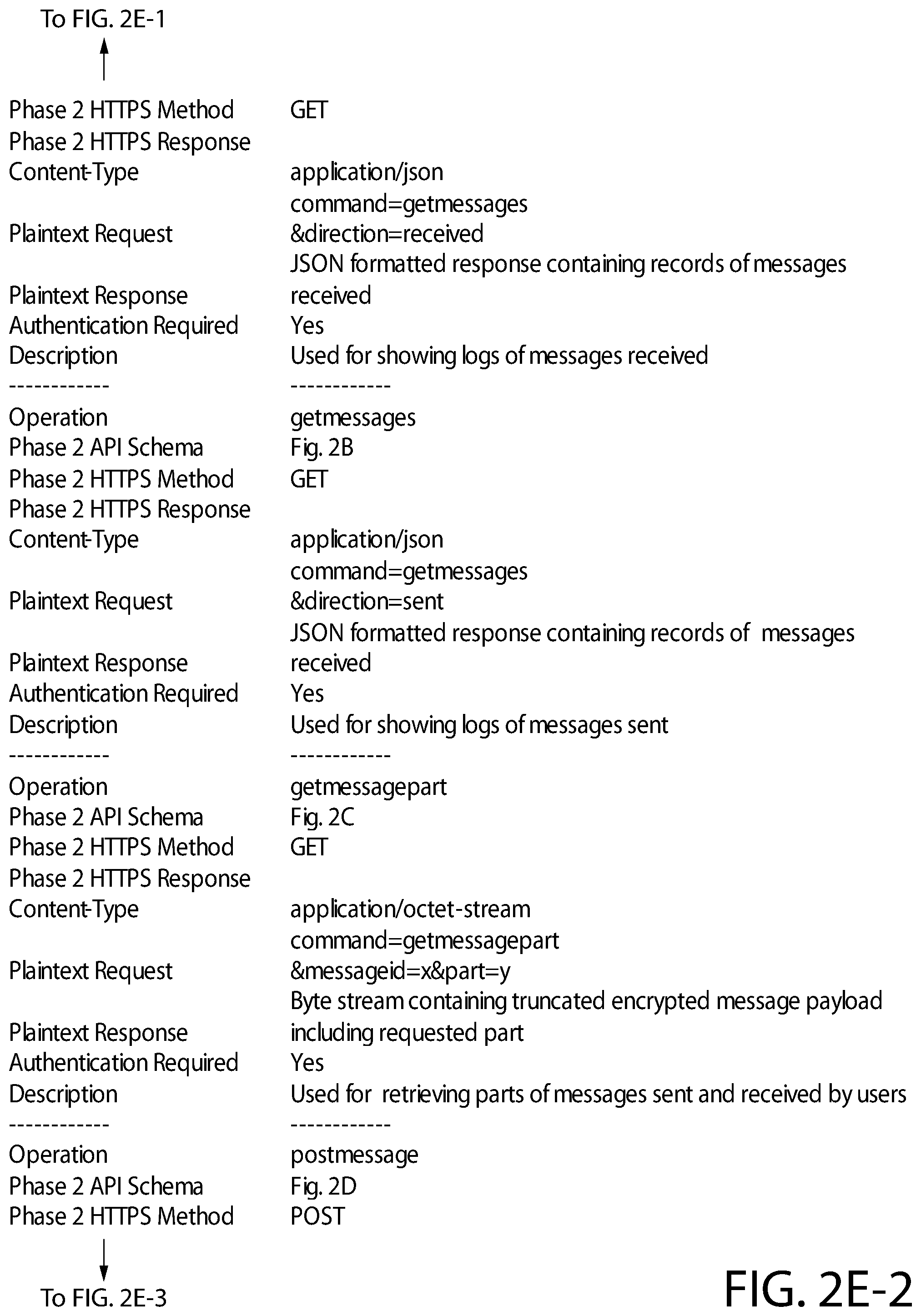 Patent US11824840 Figure 10 – System and method for web-browser based end-to-end encrypted messaging and for securely implementing cryptography using client-side scripting in a web browser