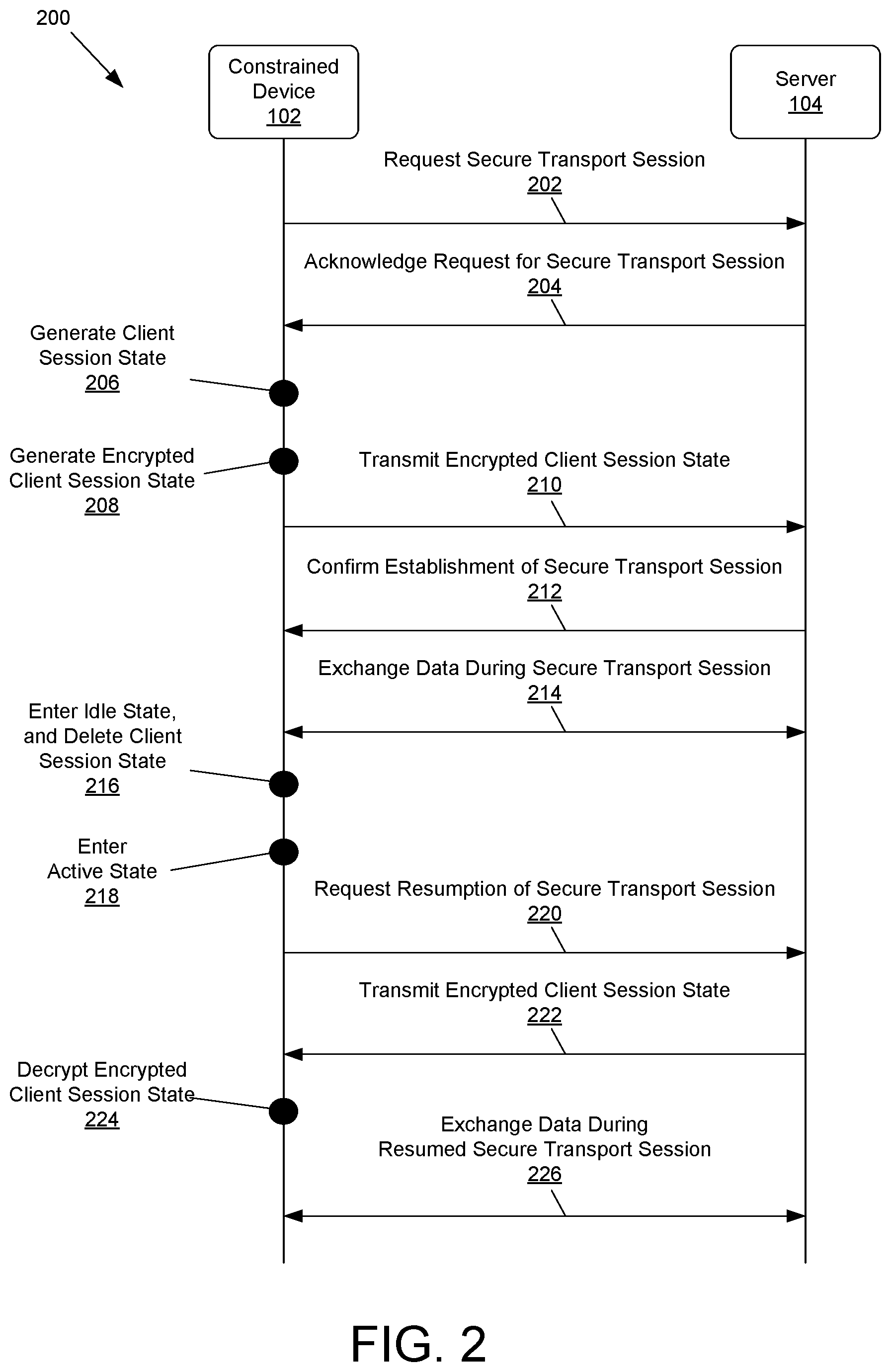 Patent US11824841 Figure 2 – Secure transport session resumption for constrained devices