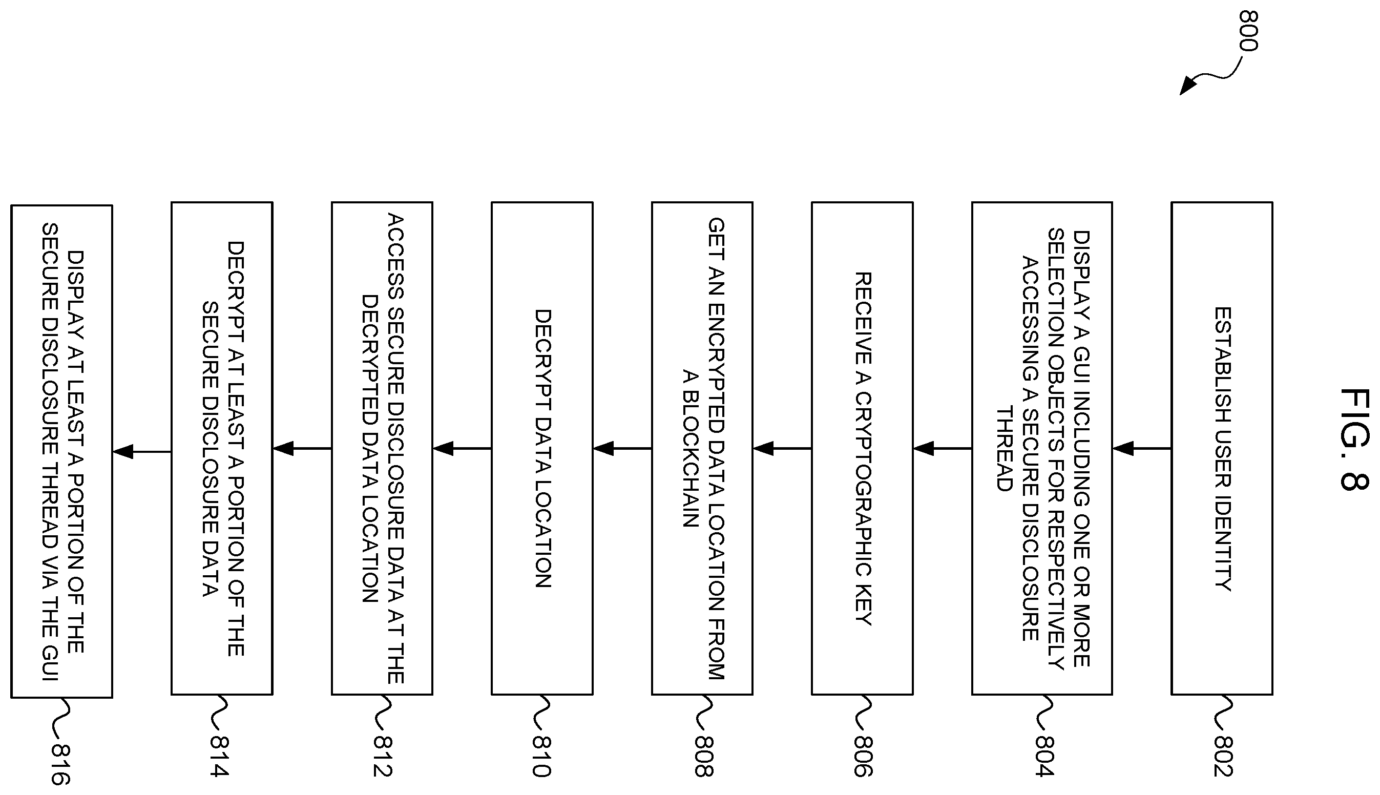 Patent US11824842 Figure 8 – Computer method for secure disclosure of information