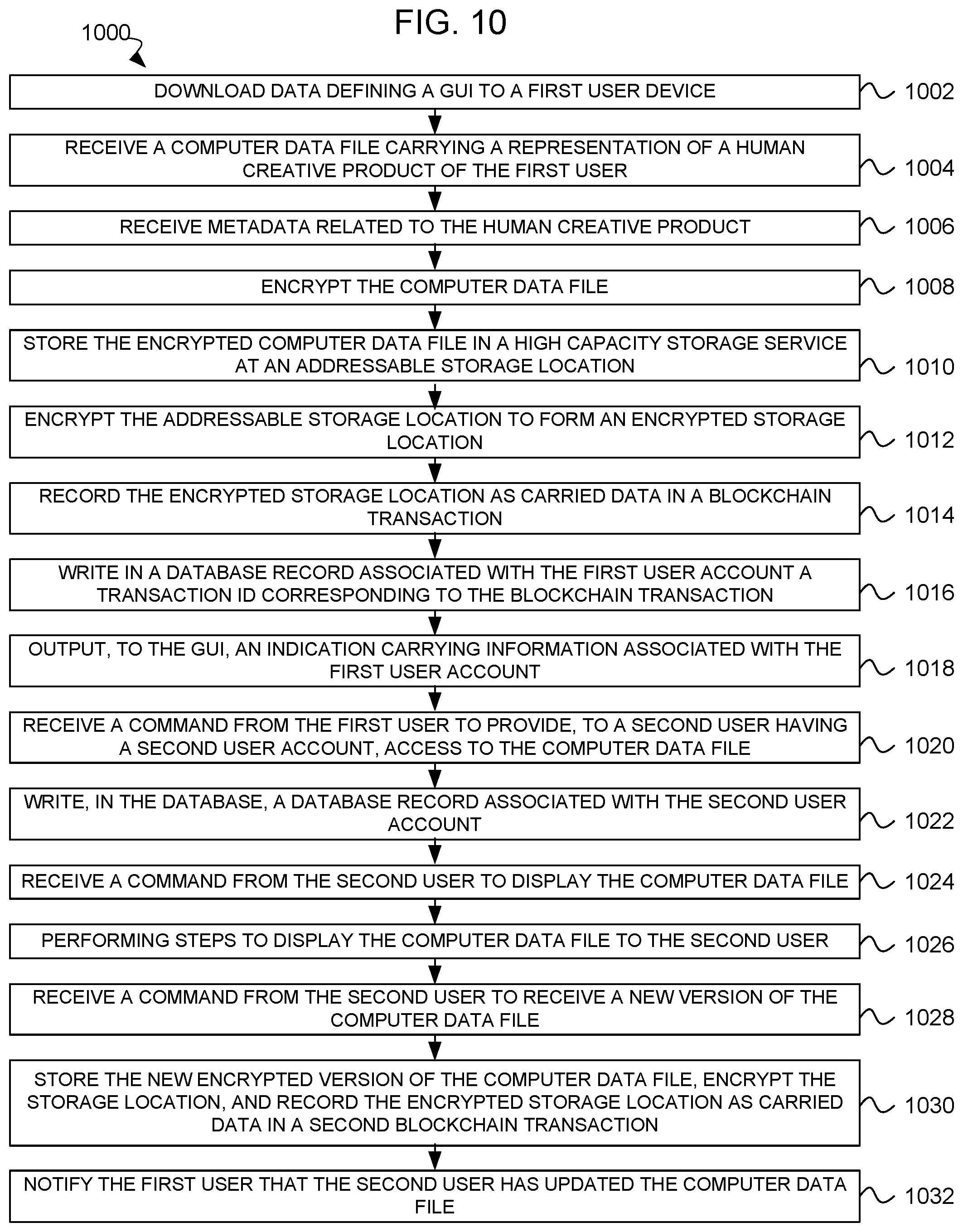 Patent US11824842 Figure 10 – Computer method for secure disclosure of information