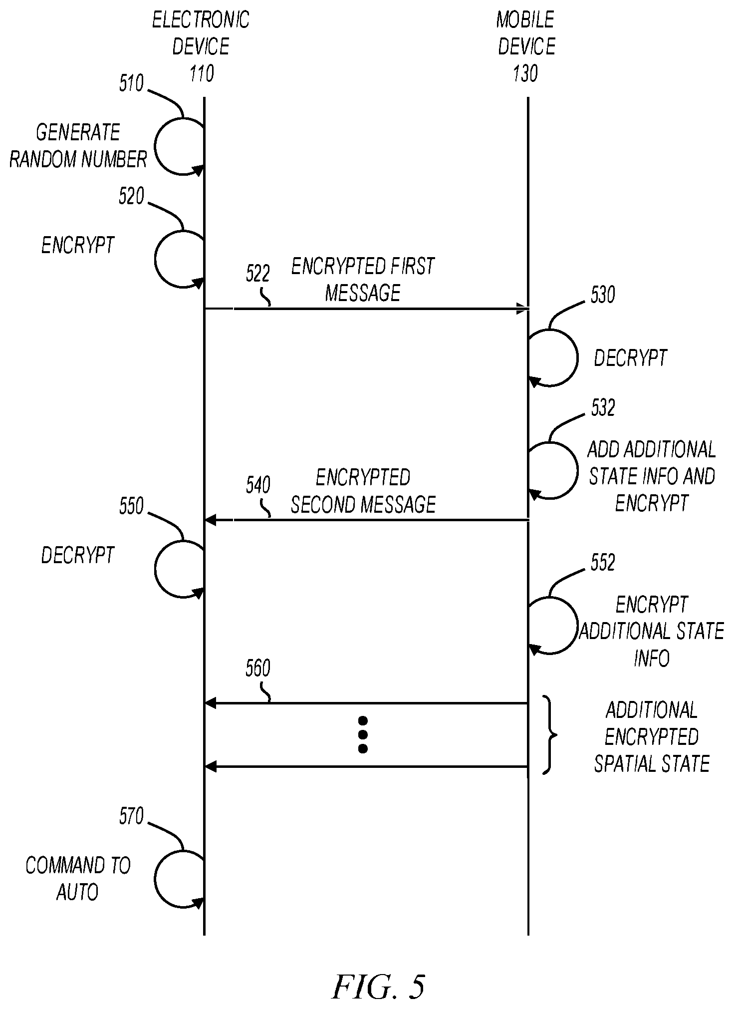 Patent US11824843 Figure 3 – Electronic device for secure communications with an automobile