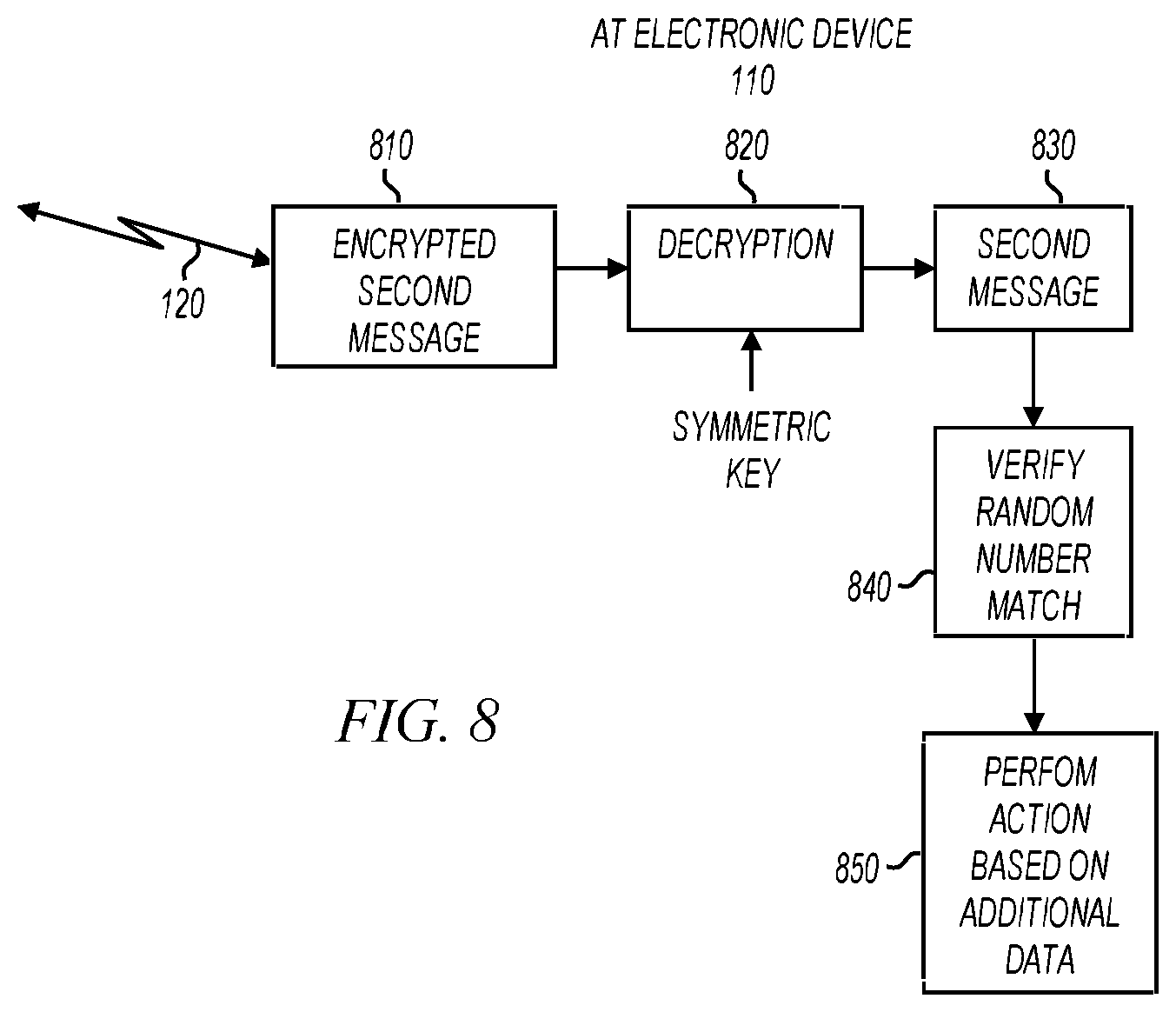 Patent US11824843 Figure 5 – Electronic device for secure communications with an automobile
