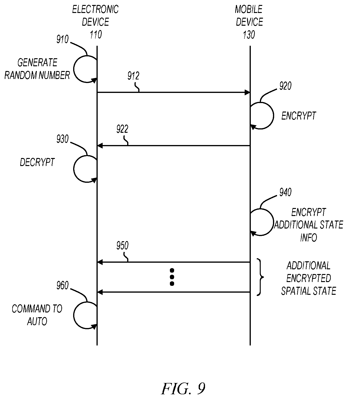 Patent US11824843 Figure 6 – Electronic device for secure communications with an automobile