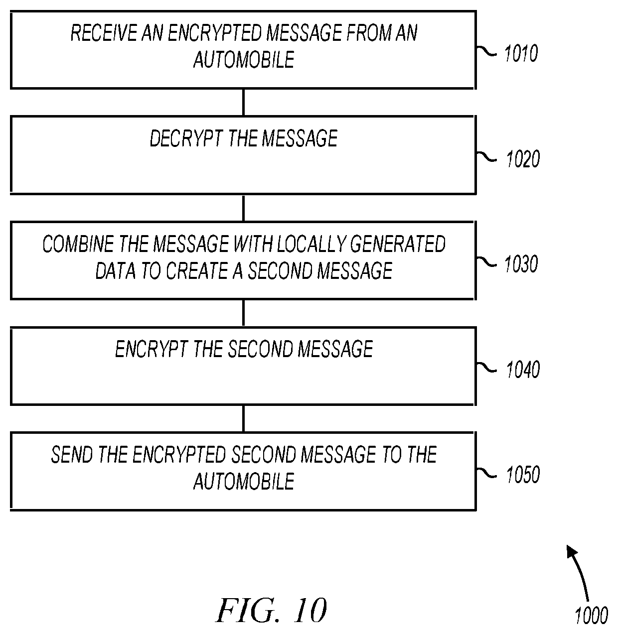 Patent US11824843 Figure 7 – Electronic device for secure communications with an automobile