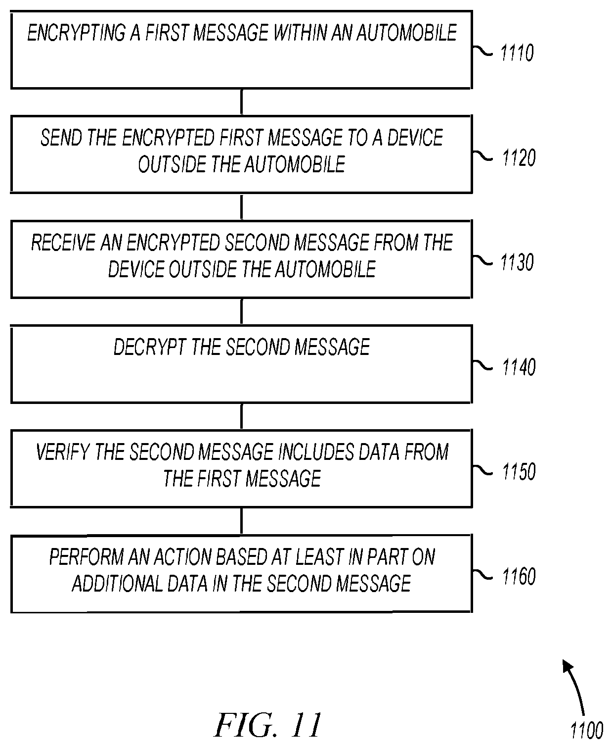 Patent US11824843 Figure 8 – Electronic device for secure communications with an automobile