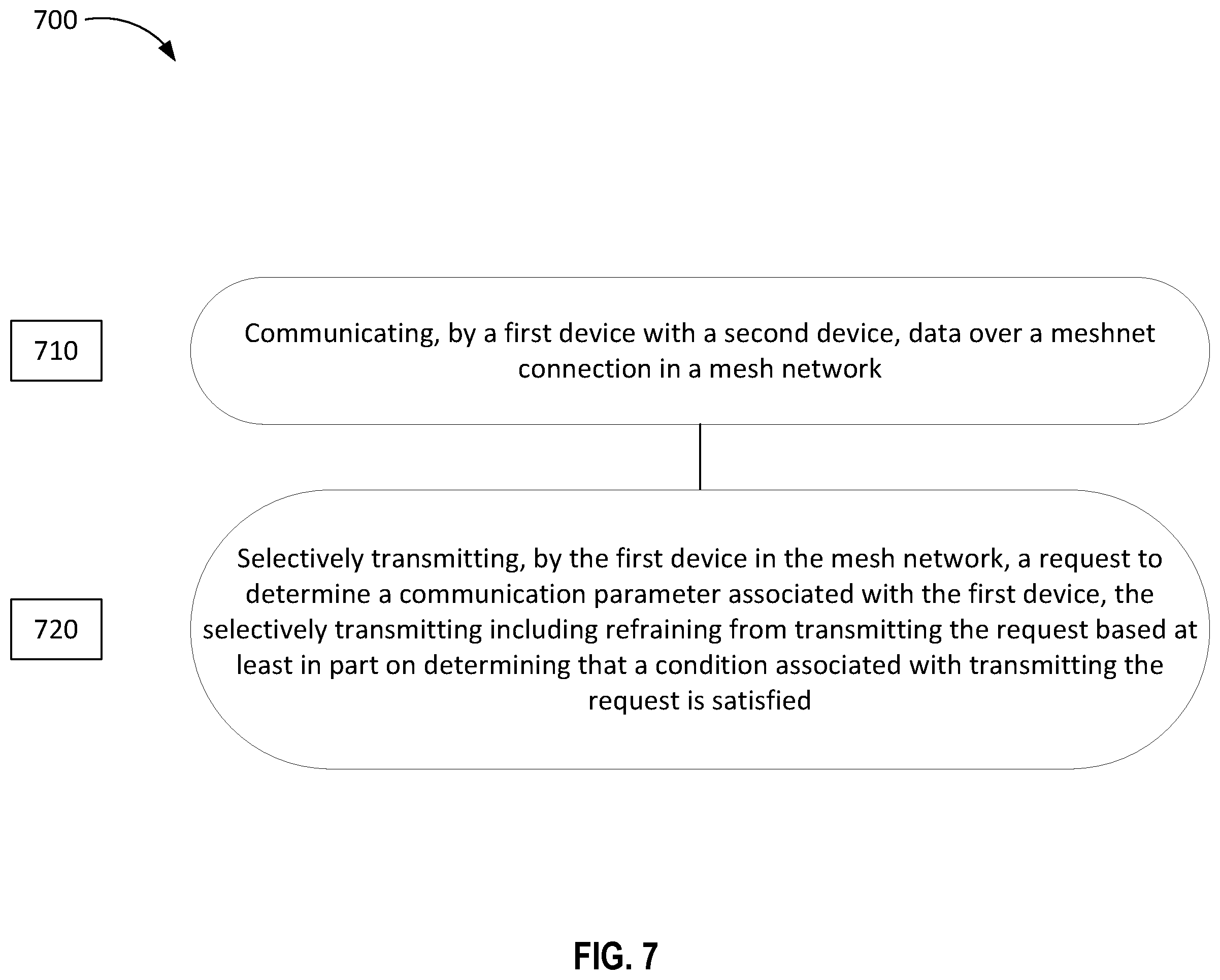 Patent US11824844 Figure 7 – Updating parameters in a mesh network