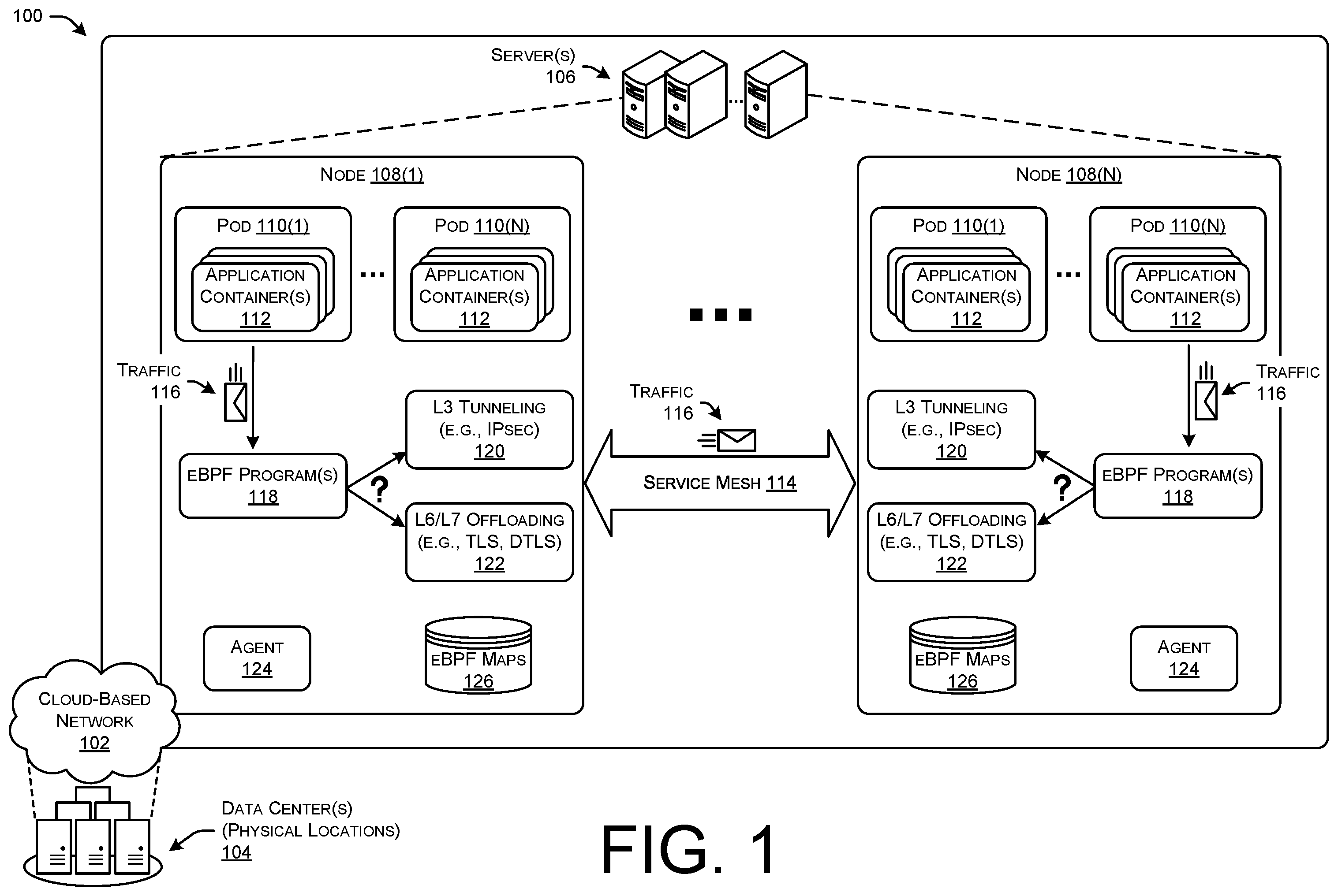 Patent US11824845 Figure 1 – Automatic encryption for cloud-native workloads
