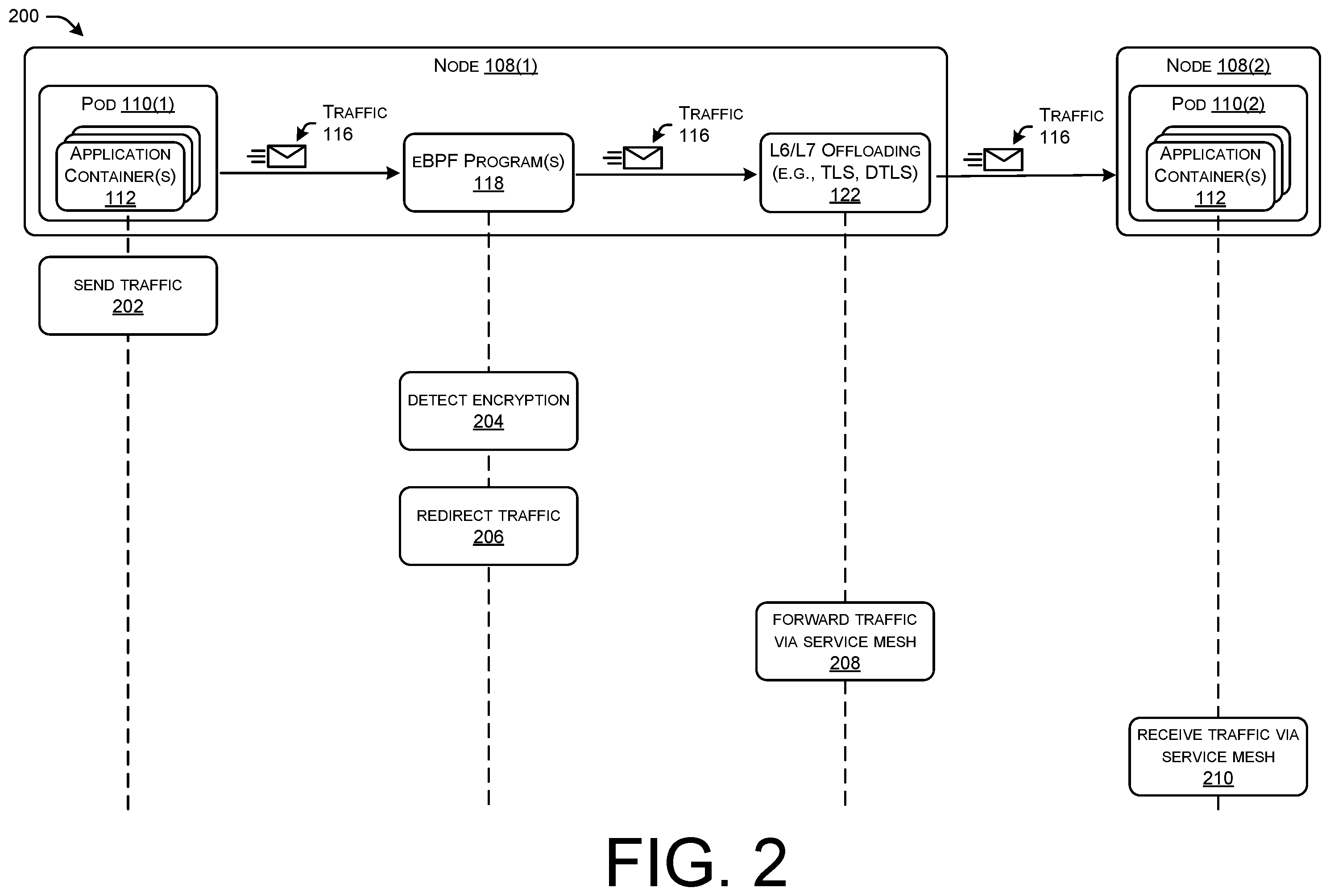 Patent US11824845 Figure 2 – Automatic encryption for cloud-native workloads