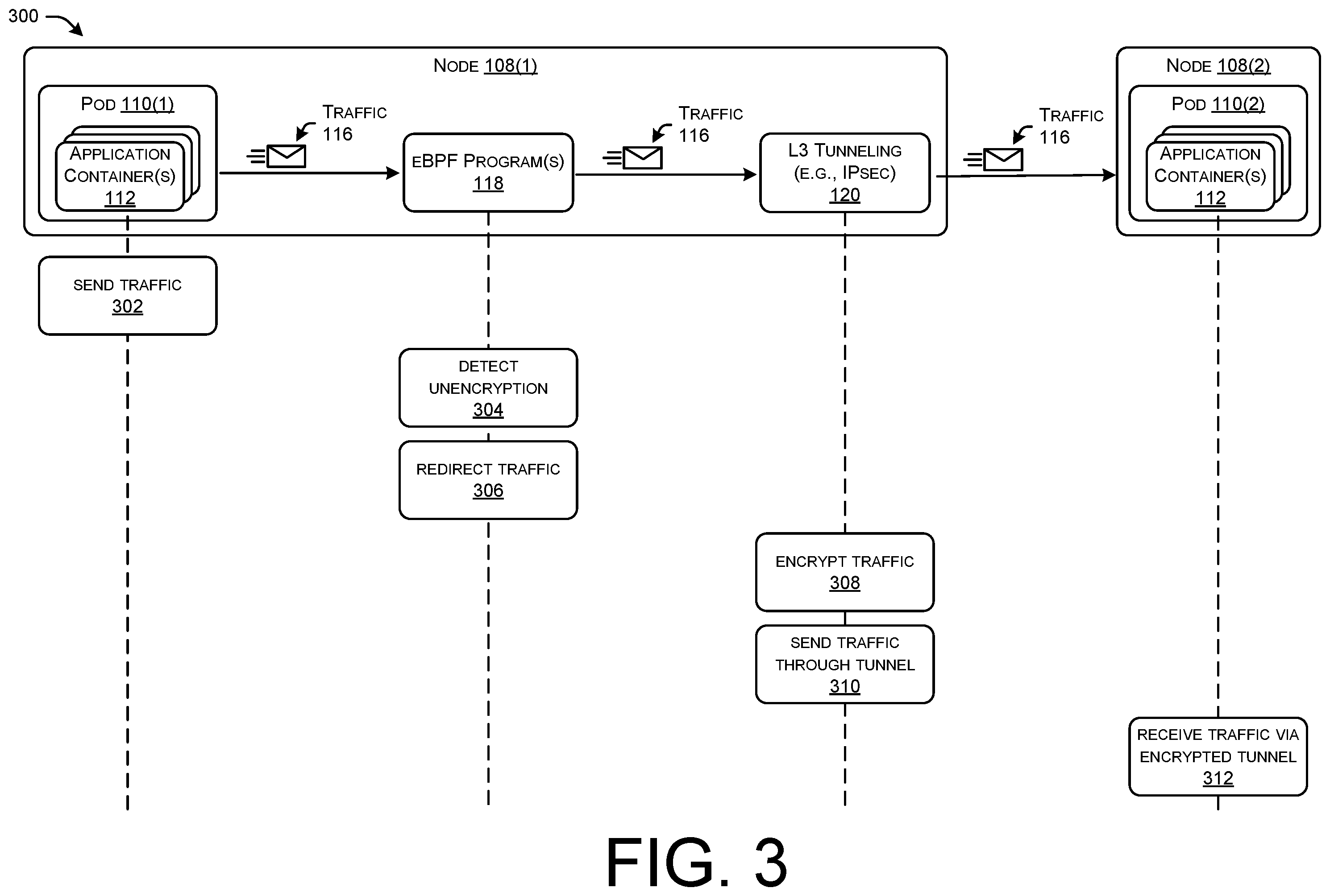 Patent US11824845 Figure 3 – Automatic encryption for cloud-native workloads