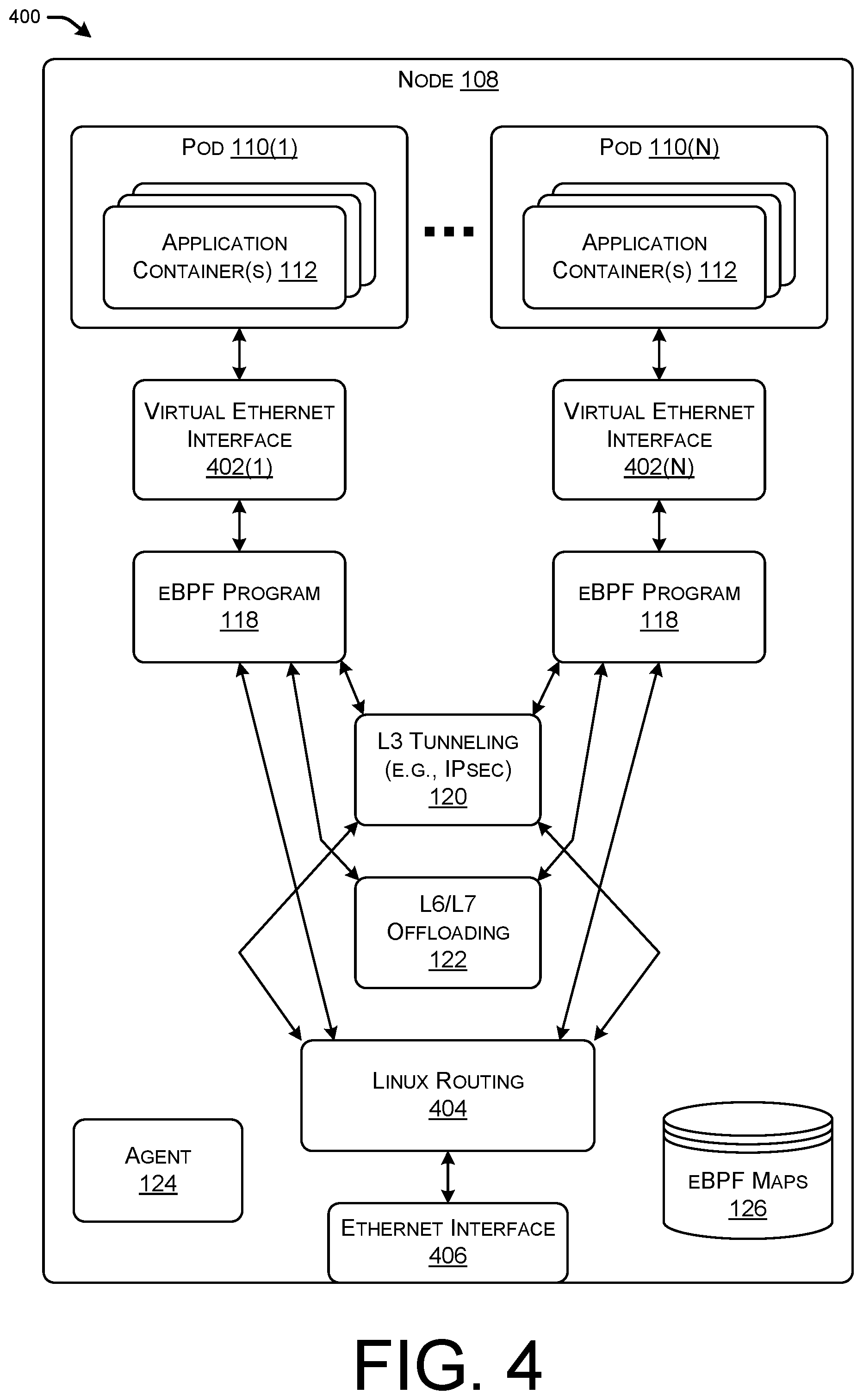 Patent US11824845 Figure 4 – Automatic encryption for cloud-native workloads