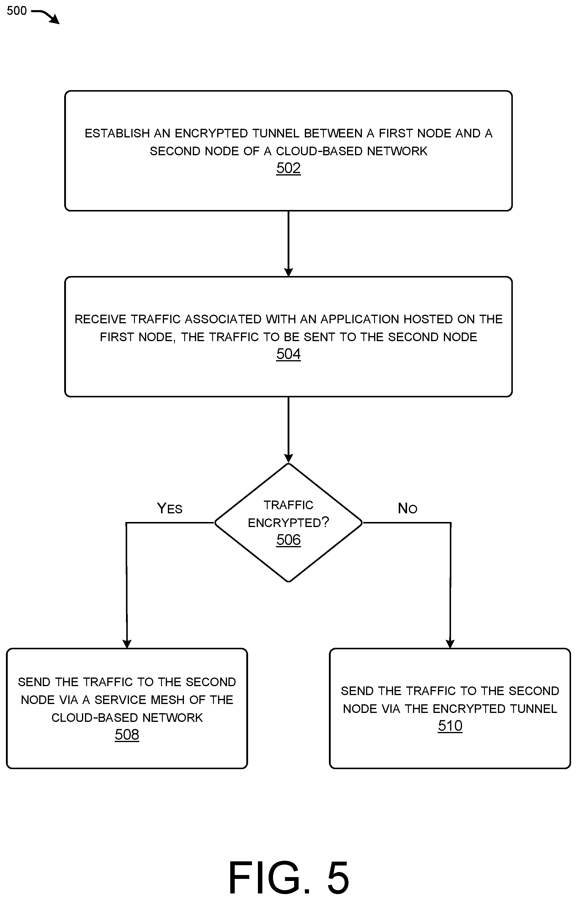 Patent US11824845 Figure 5 – Automatic encryption for cloud-native workloads