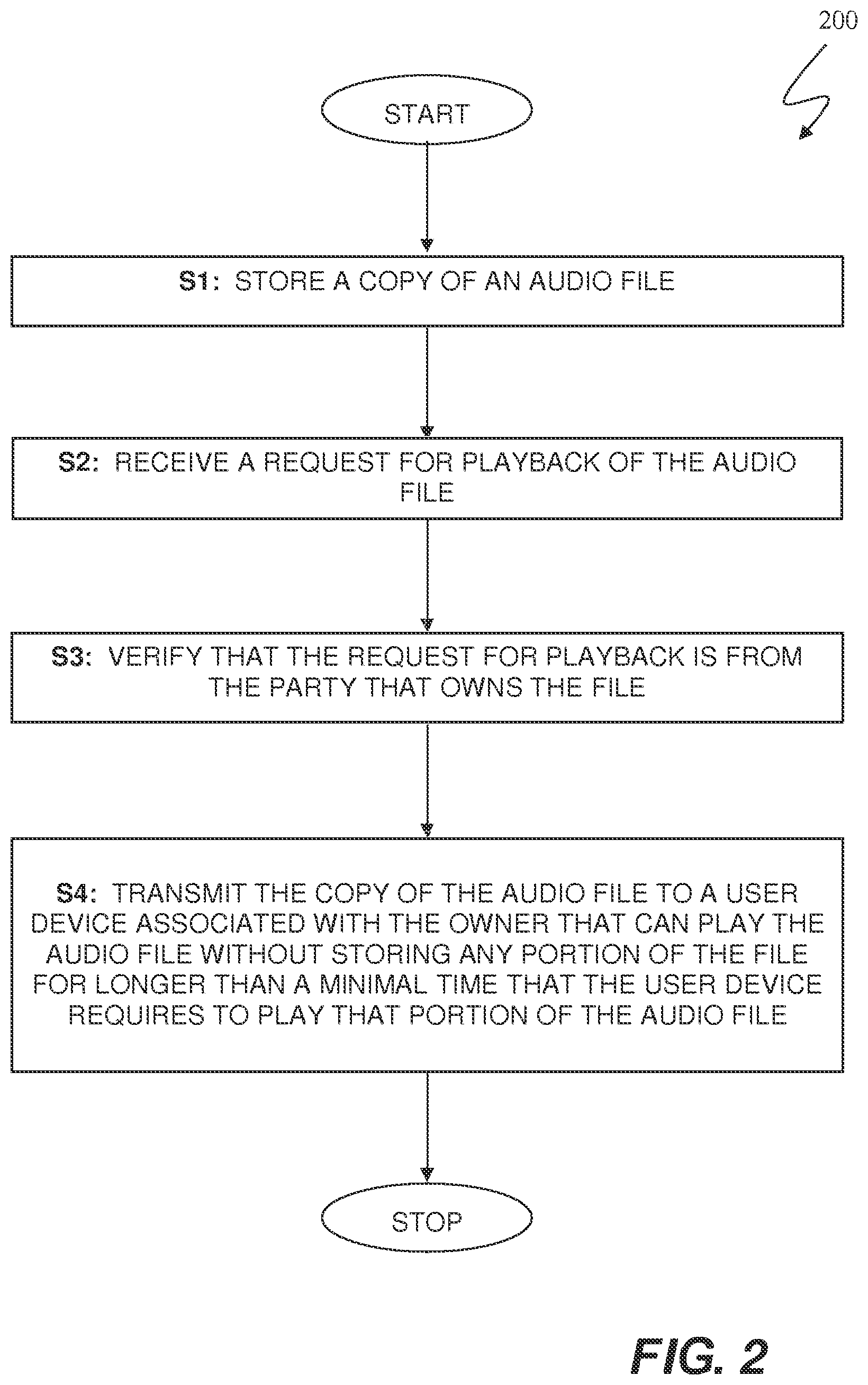 Patent US11824846 Figure 2 – Methods and apparatus for electronic file use and management