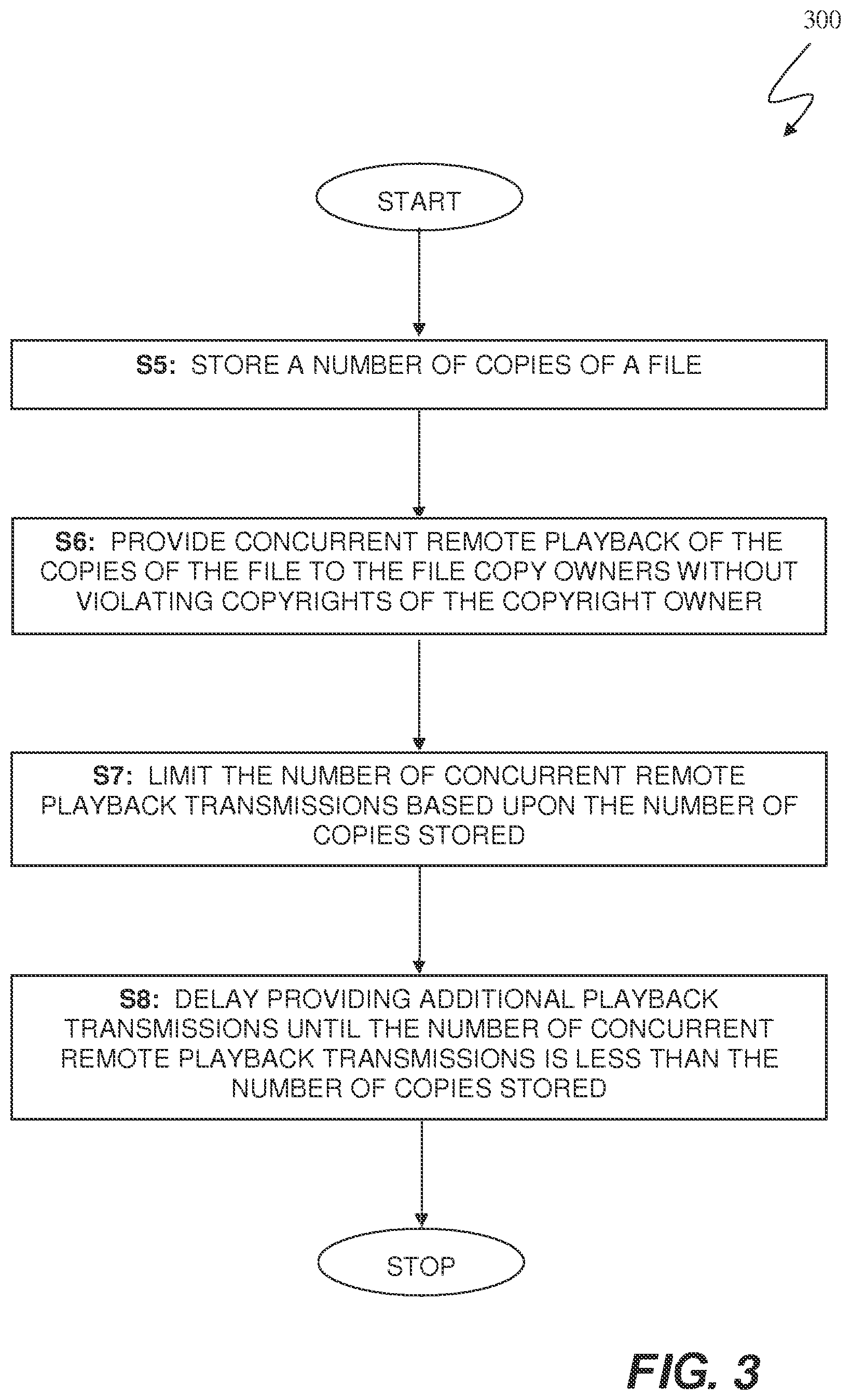 Patent US11824846 Figure 3 – Methods and apparatus for electronic file use and management