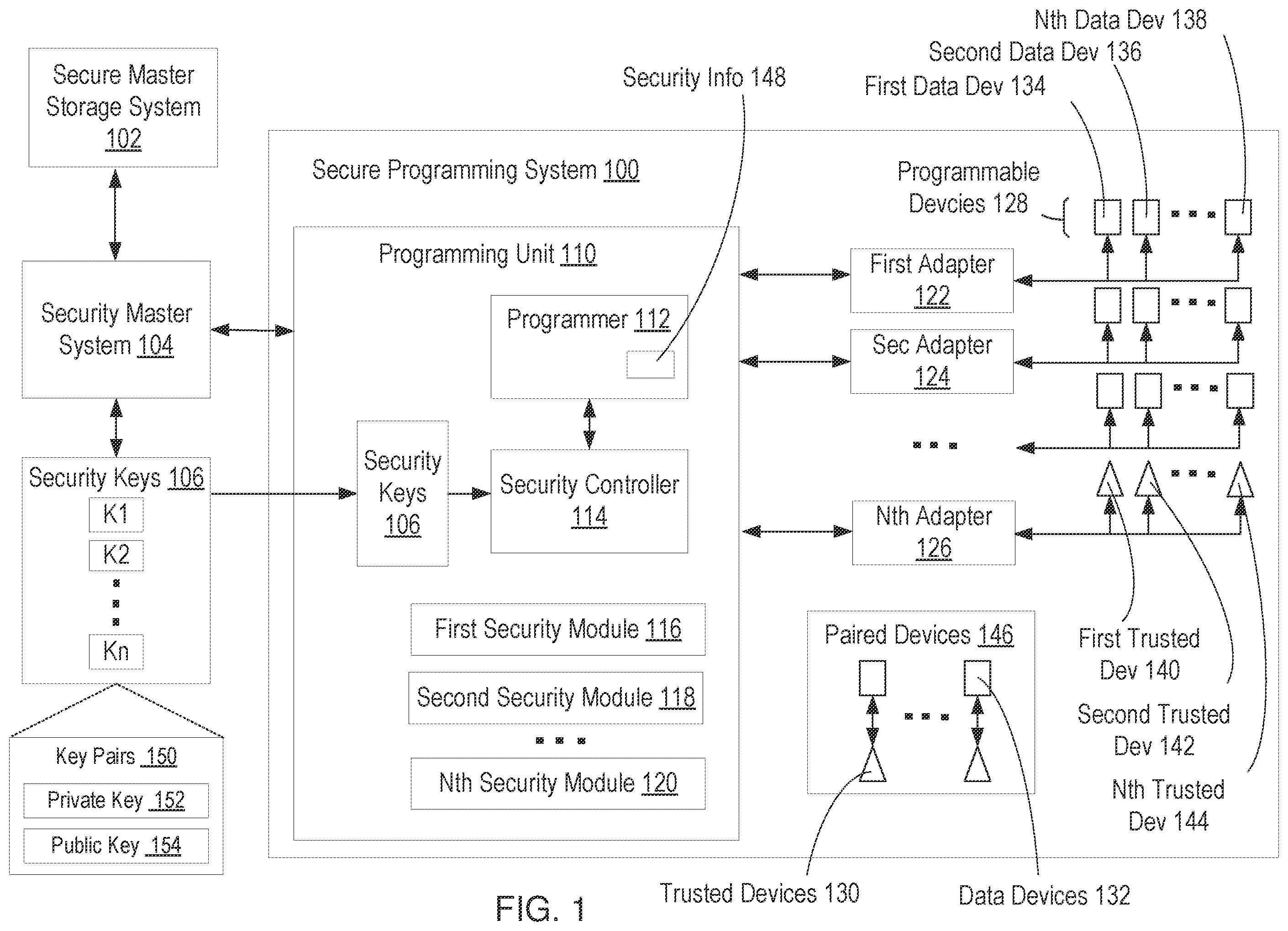 Patent US11824847 Figure 1 – Device programming with system generation