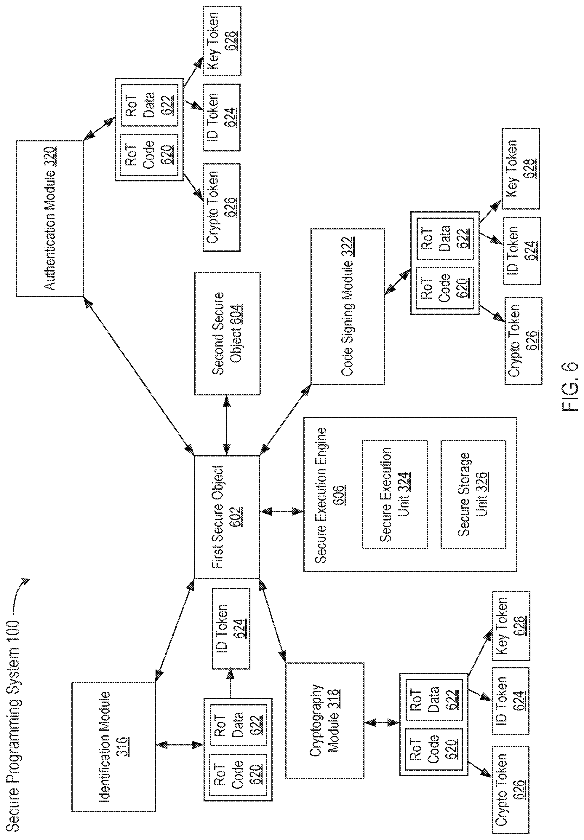 Patent US11824847 Figure 5 – Device programming with system generation