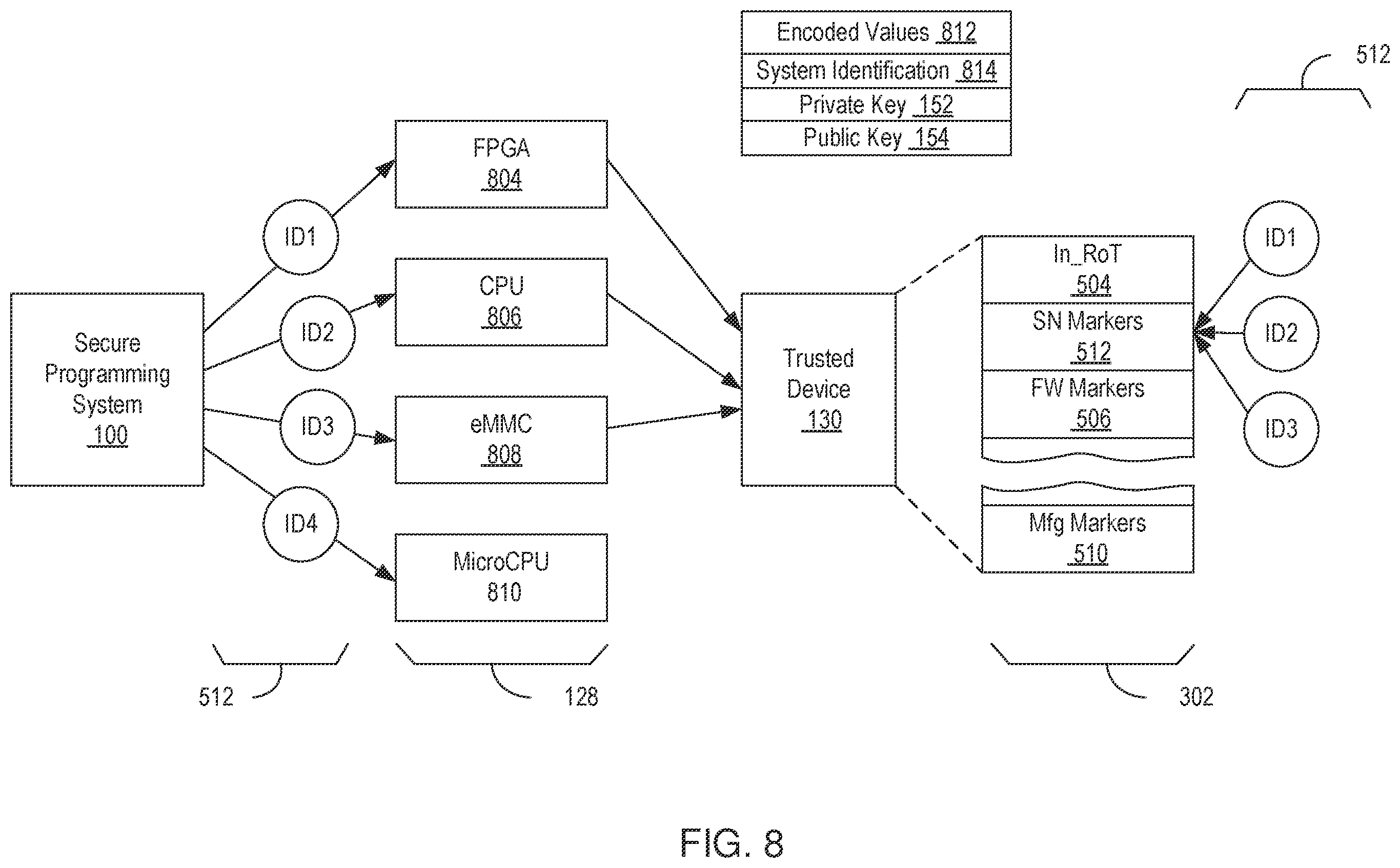 Patent US11824847 Figure 7 – Device programming with system generation